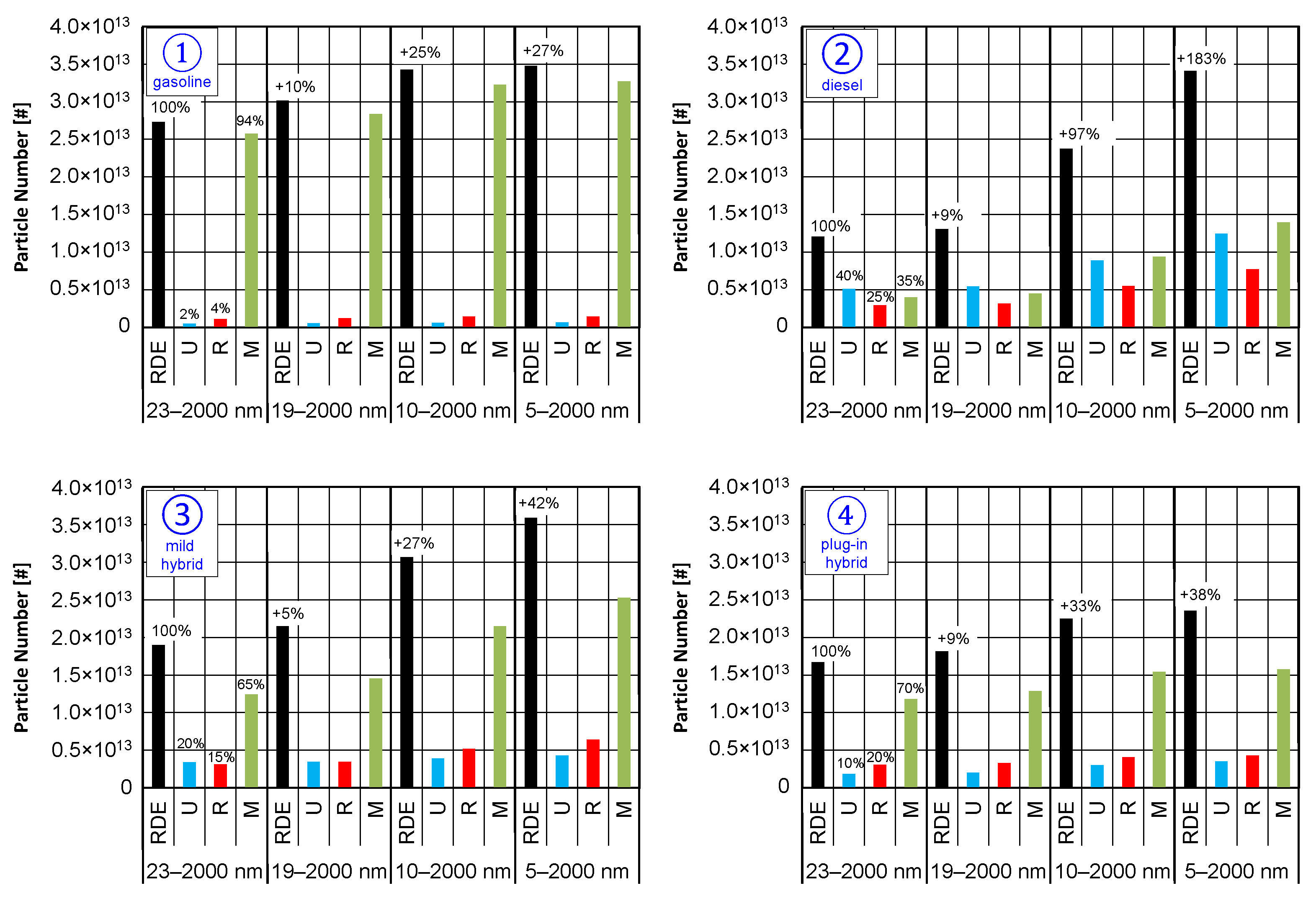Energies 15 06471 g013 550