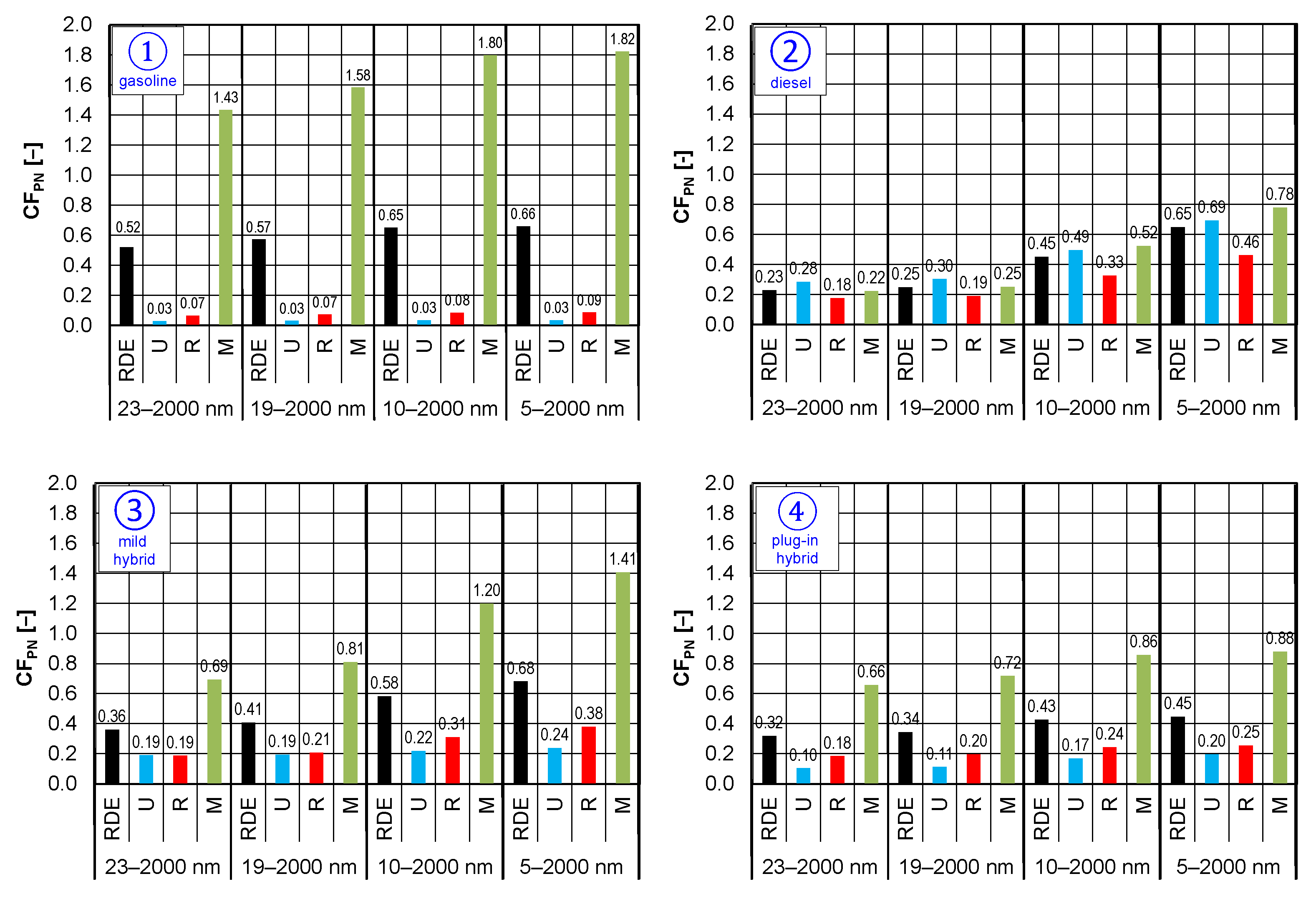 Energies 15 06471 g014 550