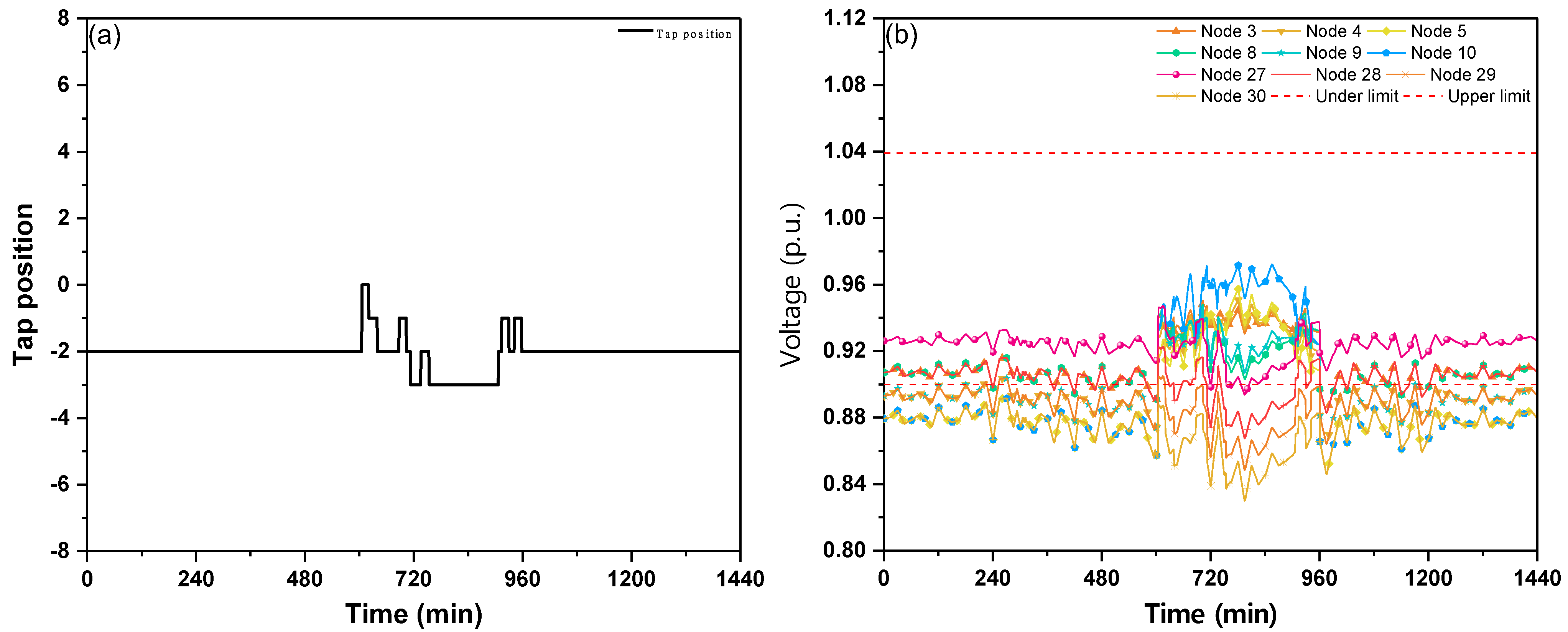 Energies 15 06473 g009