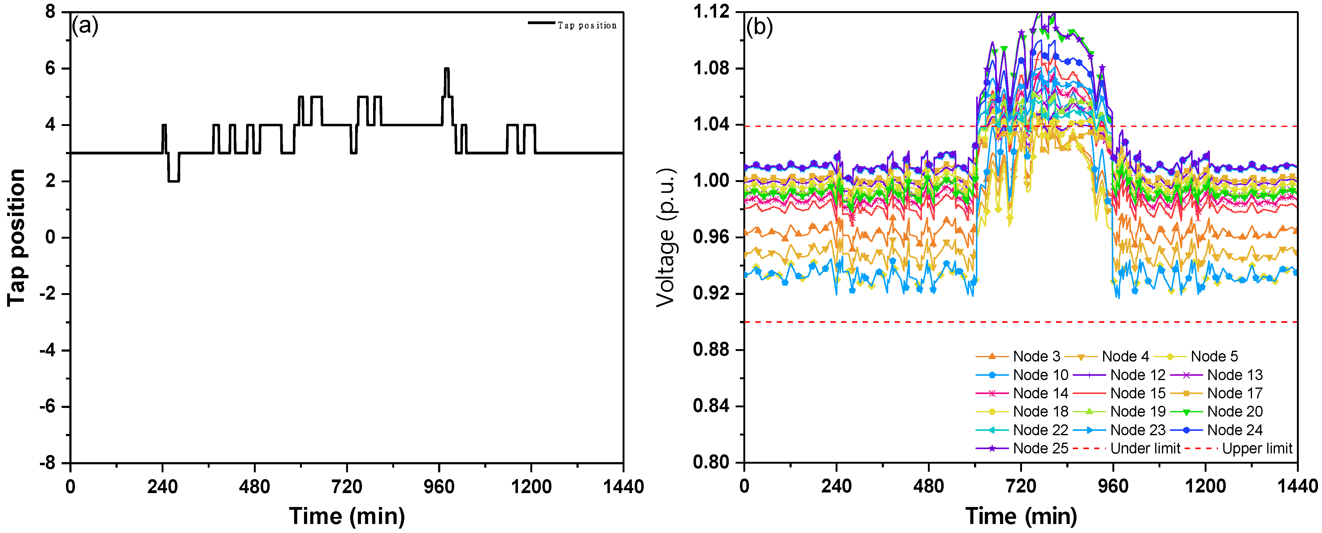 Energies 15 06473 g010
