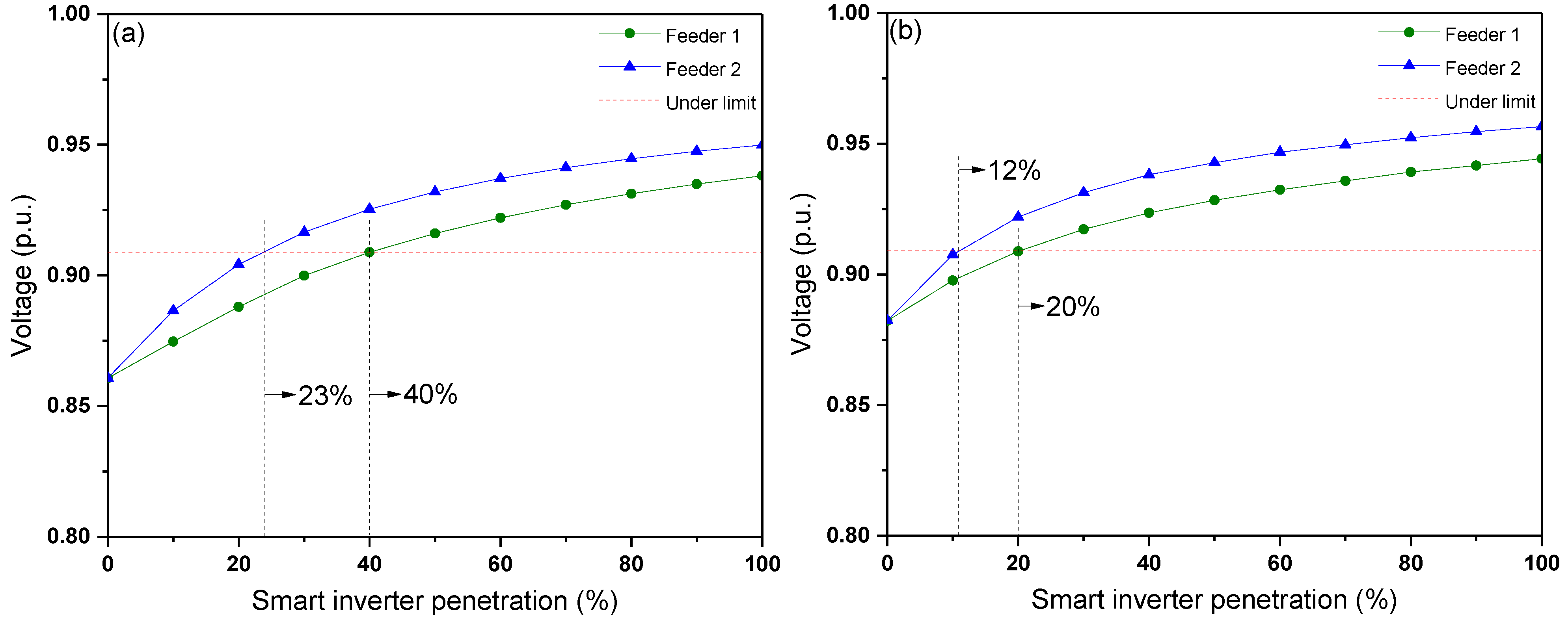 Energies 15 06473 g014
