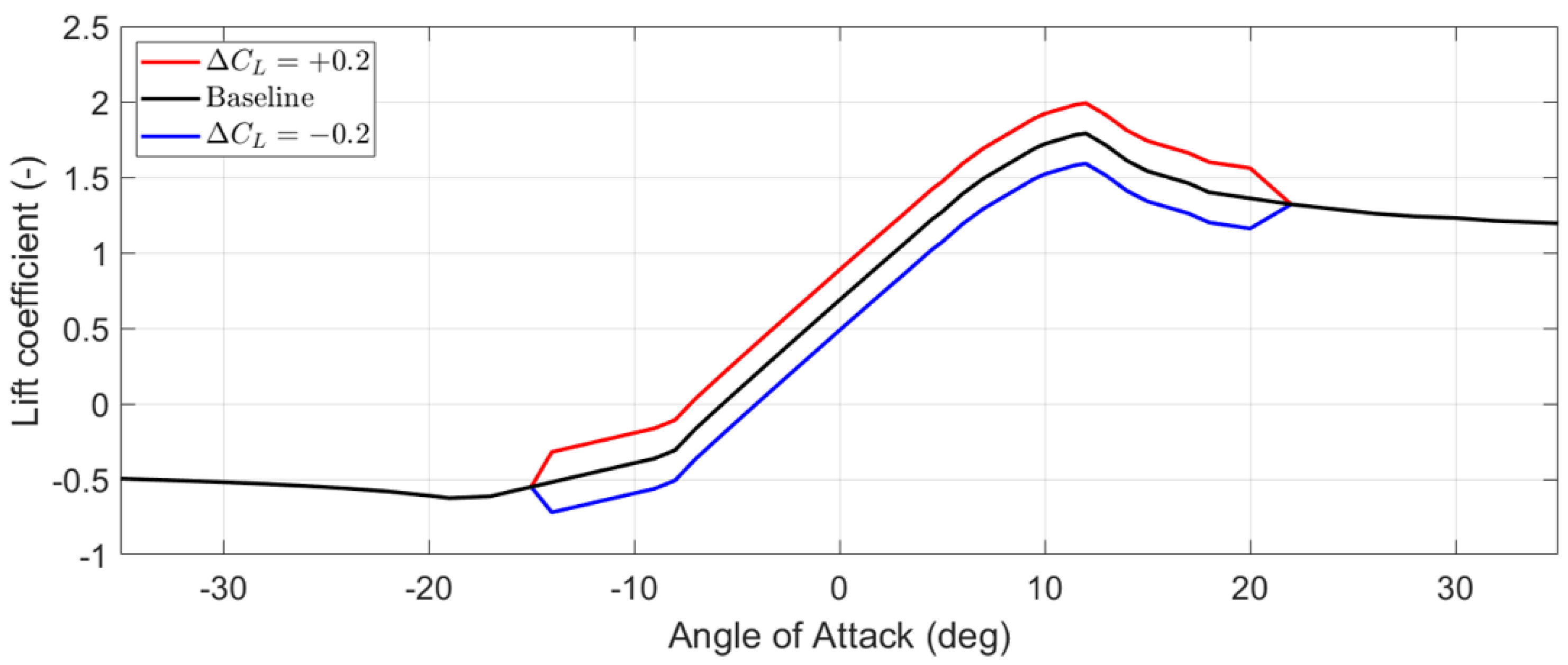Energies 15 06474 g001 550