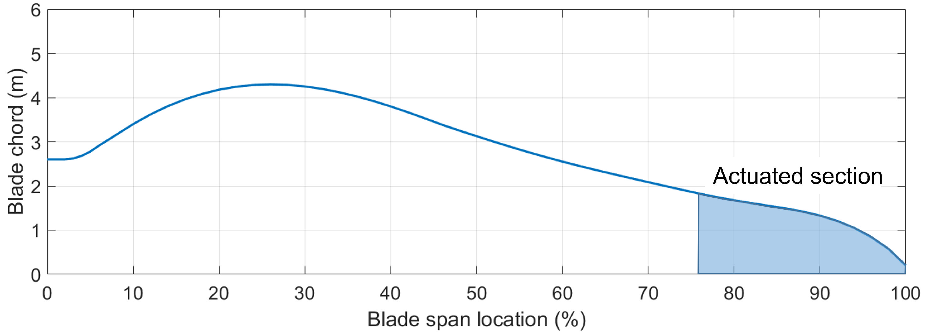 Energies 15 06474 g002 550