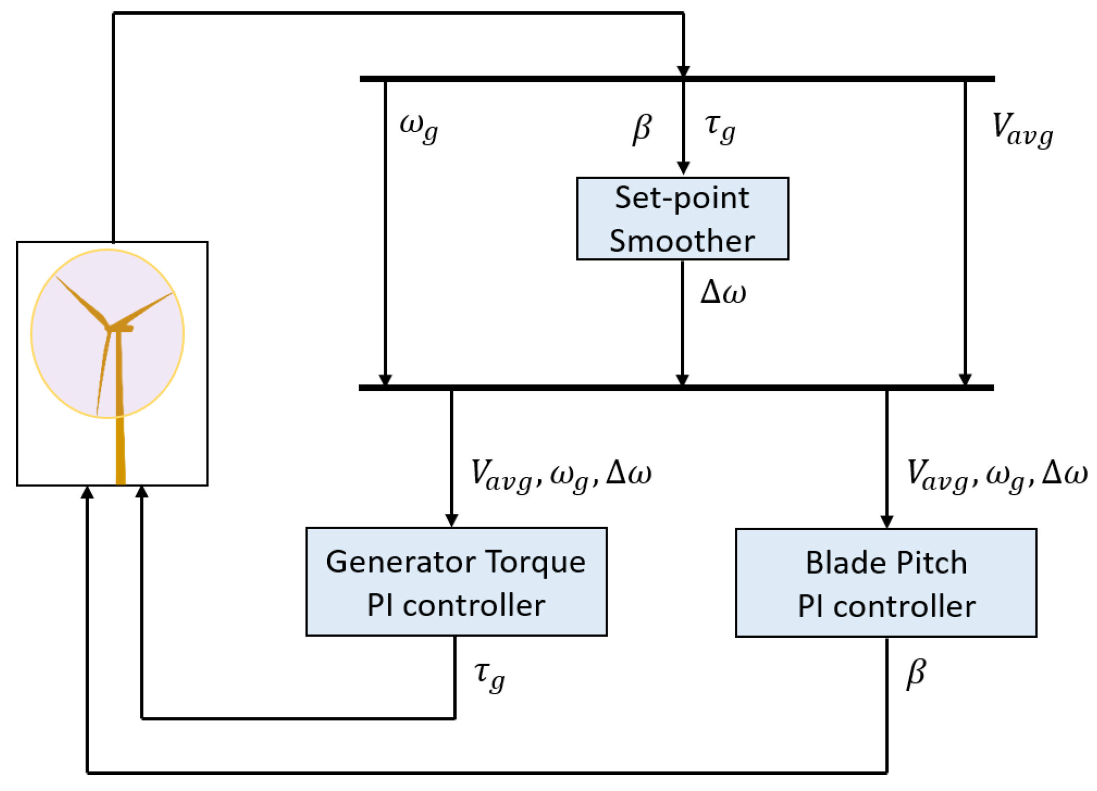 Energies 15 06474 g003 550