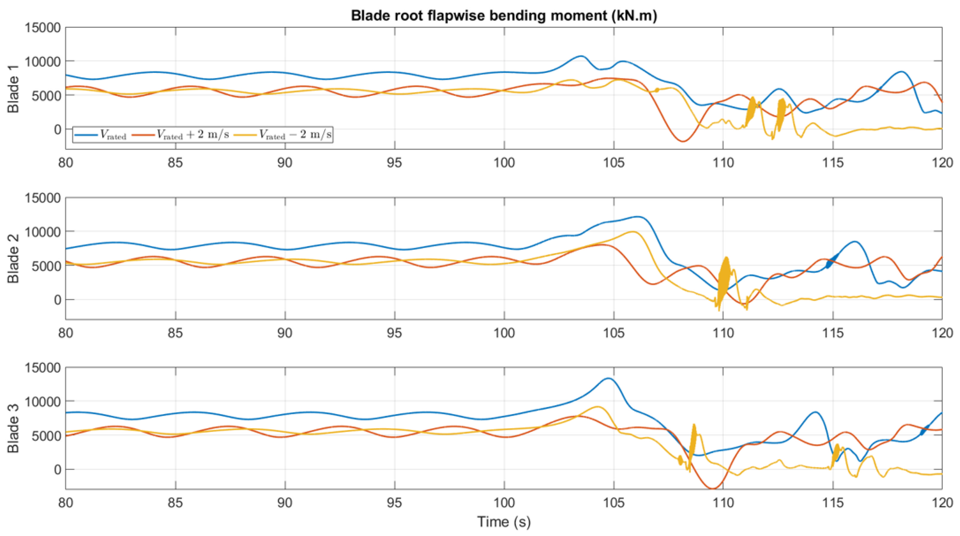 Energies 15 06474 g005 550