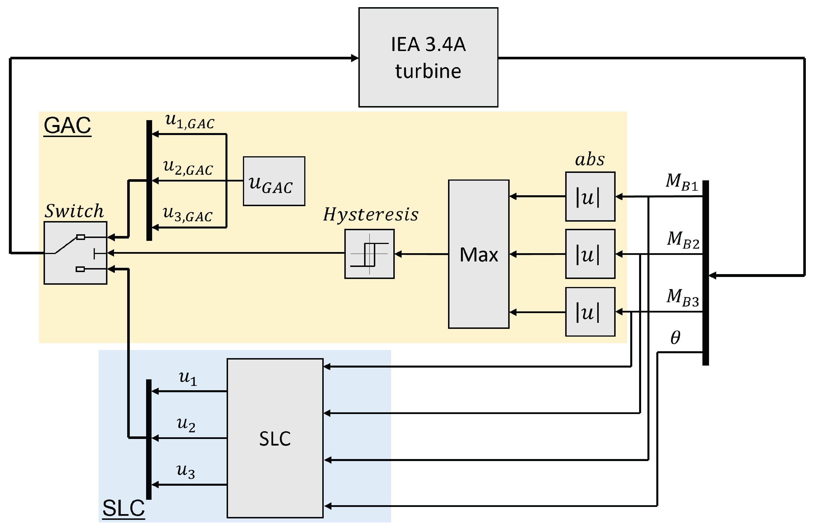 Energies 15 06474 g006 550