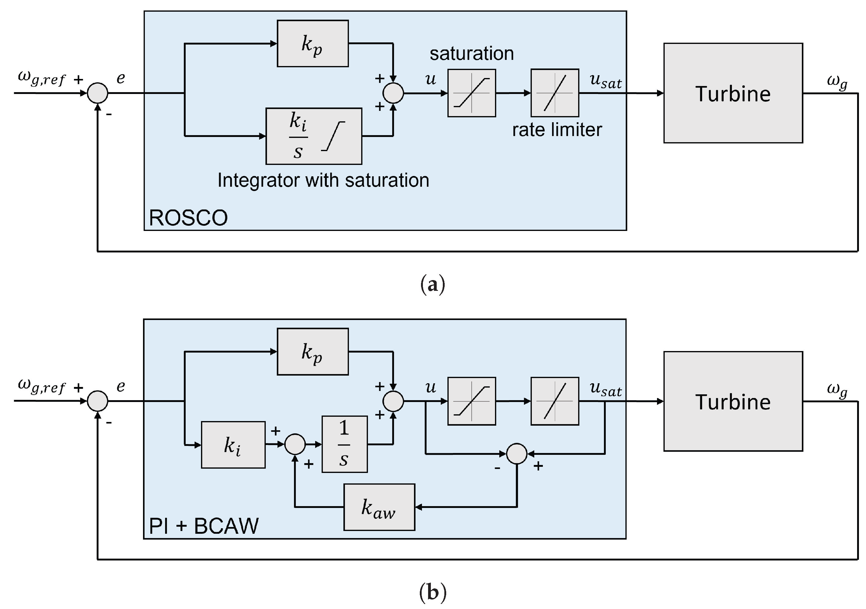 Energies 15 06474 g007 550