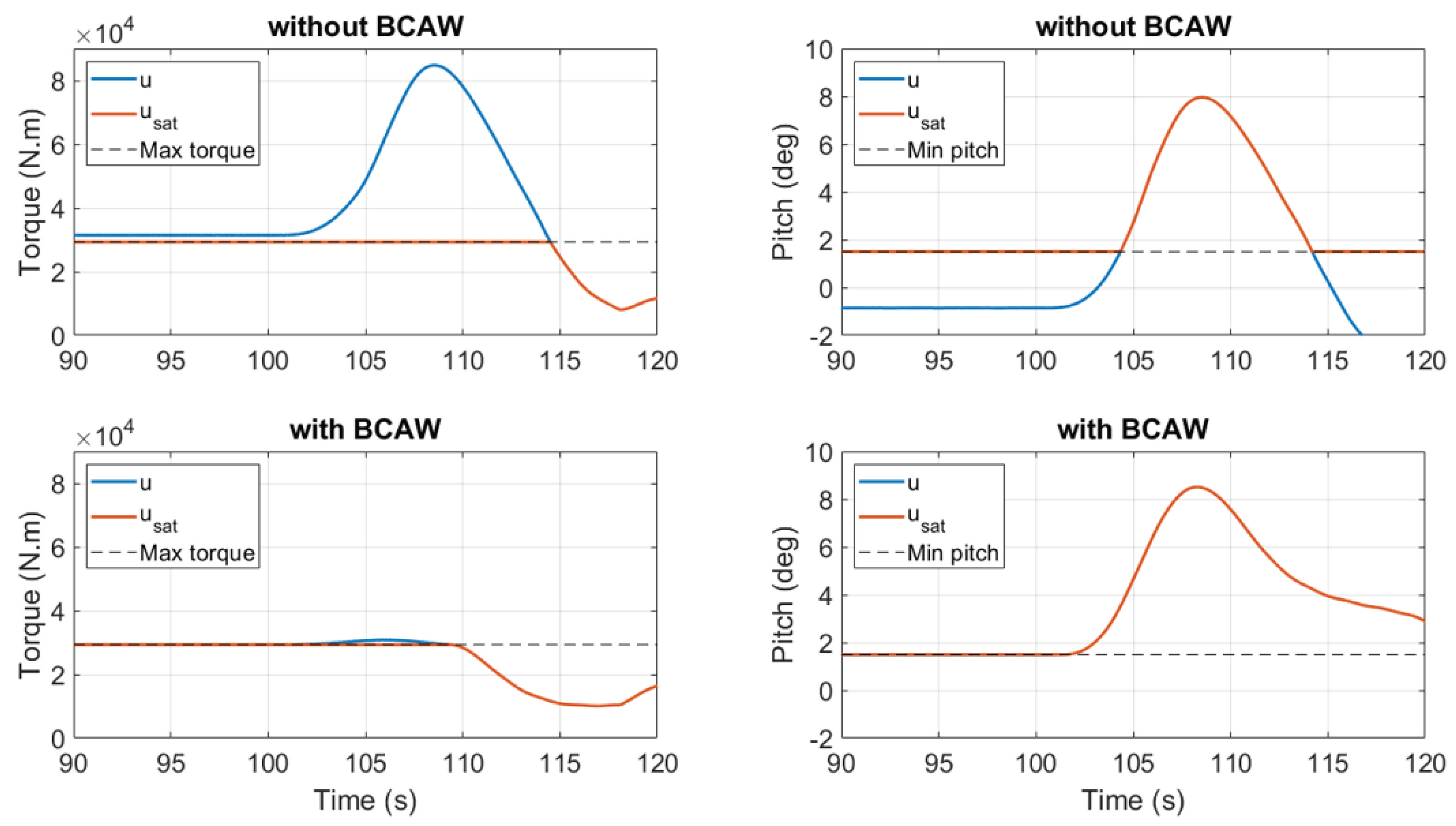 Energies 15 06474 g008 550