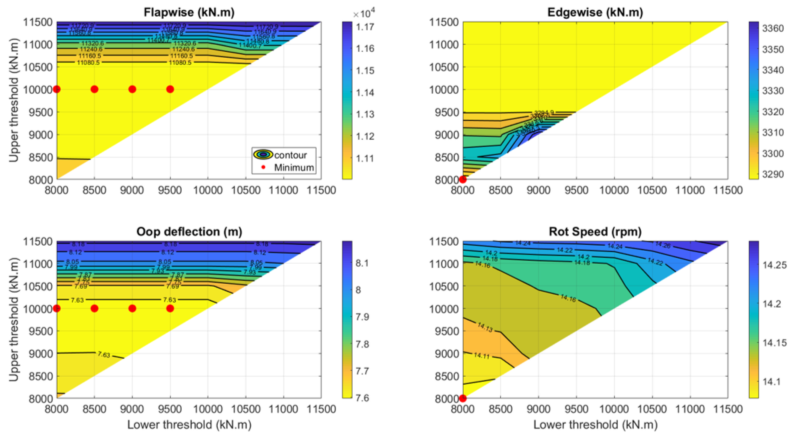 Energies 15 06474 g009 550