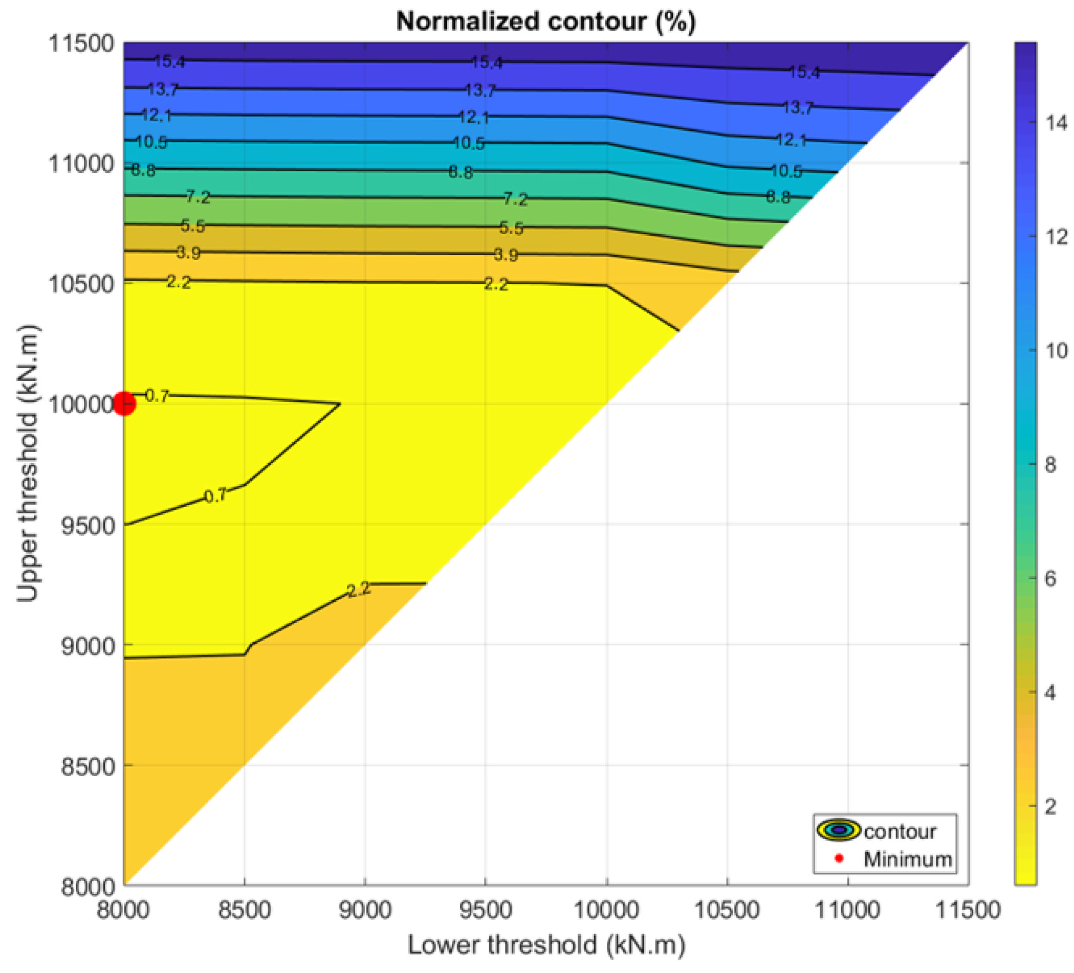 Energies 15 06474 g010 550