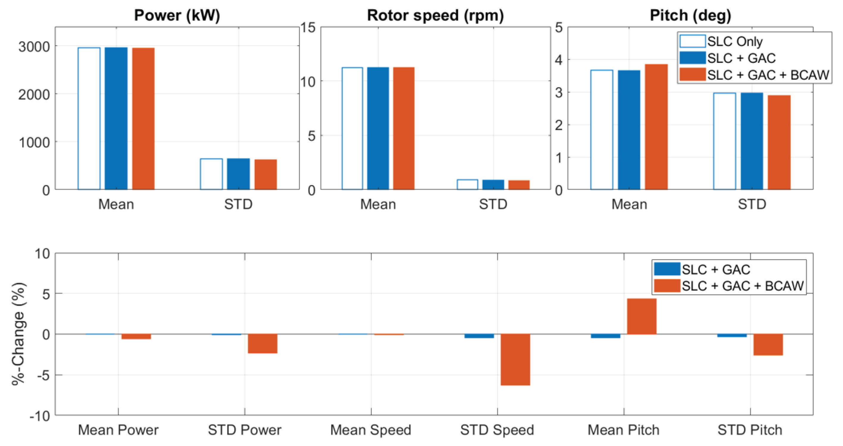 Energies 15 06474 g012 550