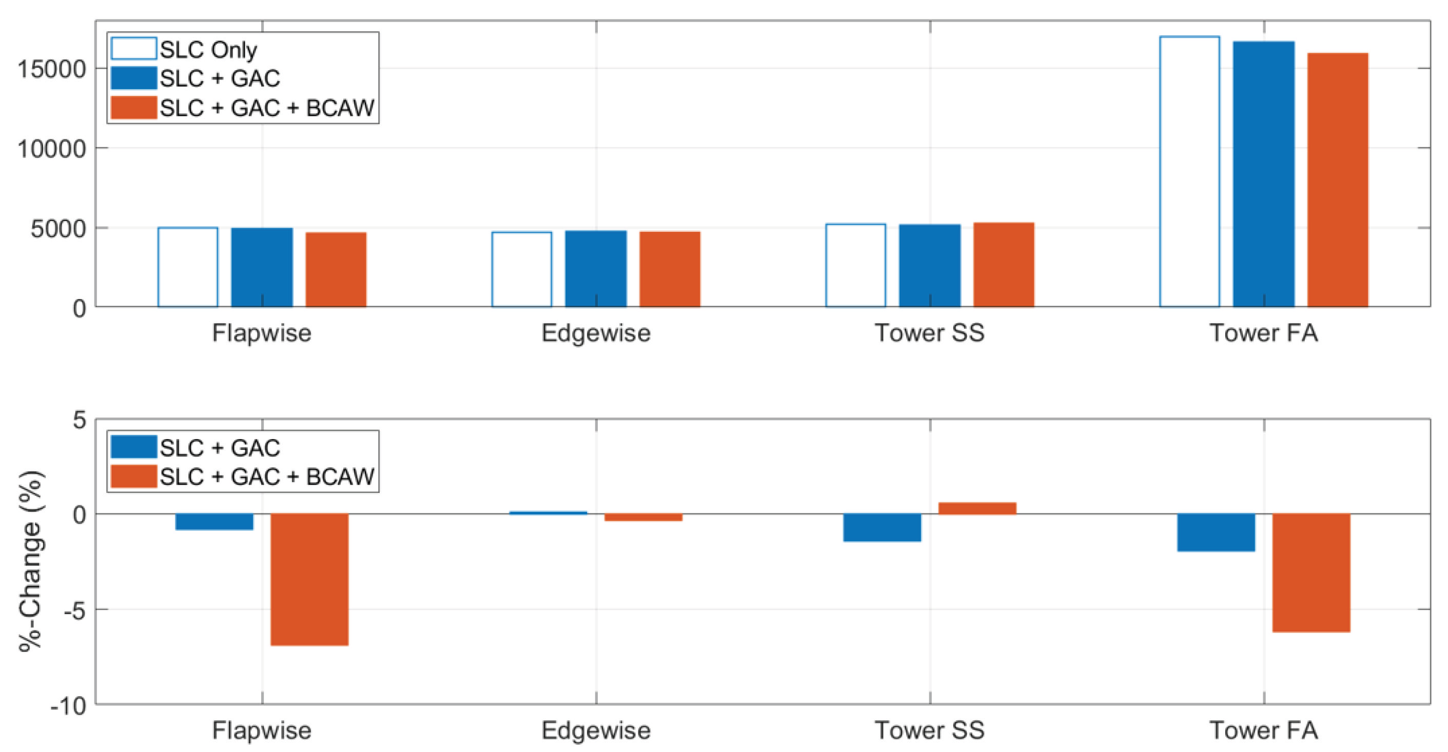Energies 15 06474 g013 550