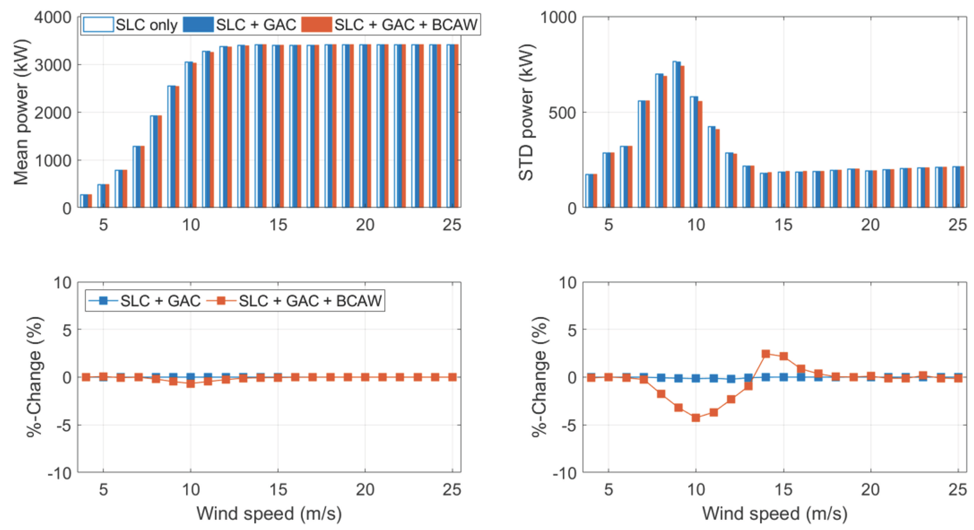 Energies 15 06474 g0a1 550
