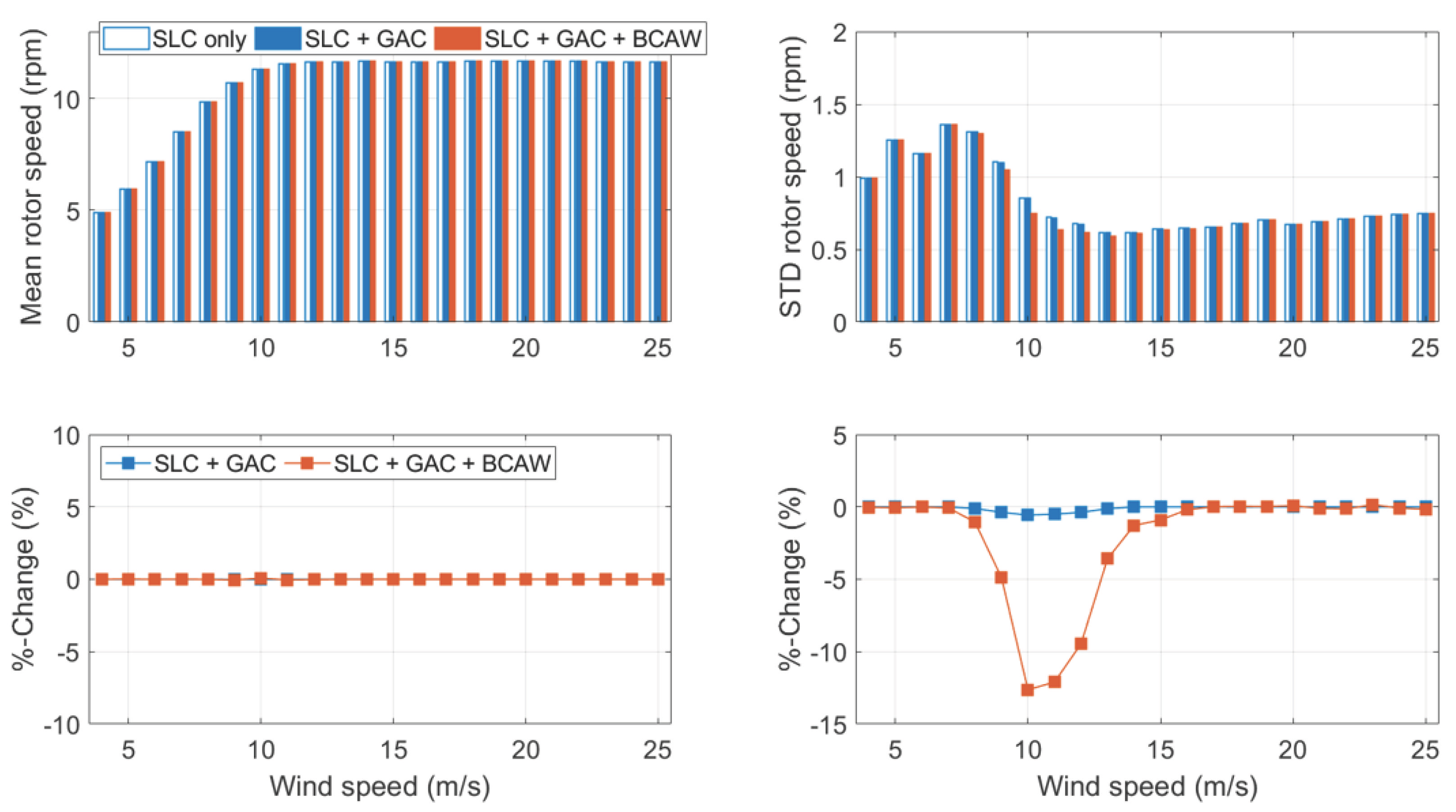 Energies 15 06474 g0a2 550