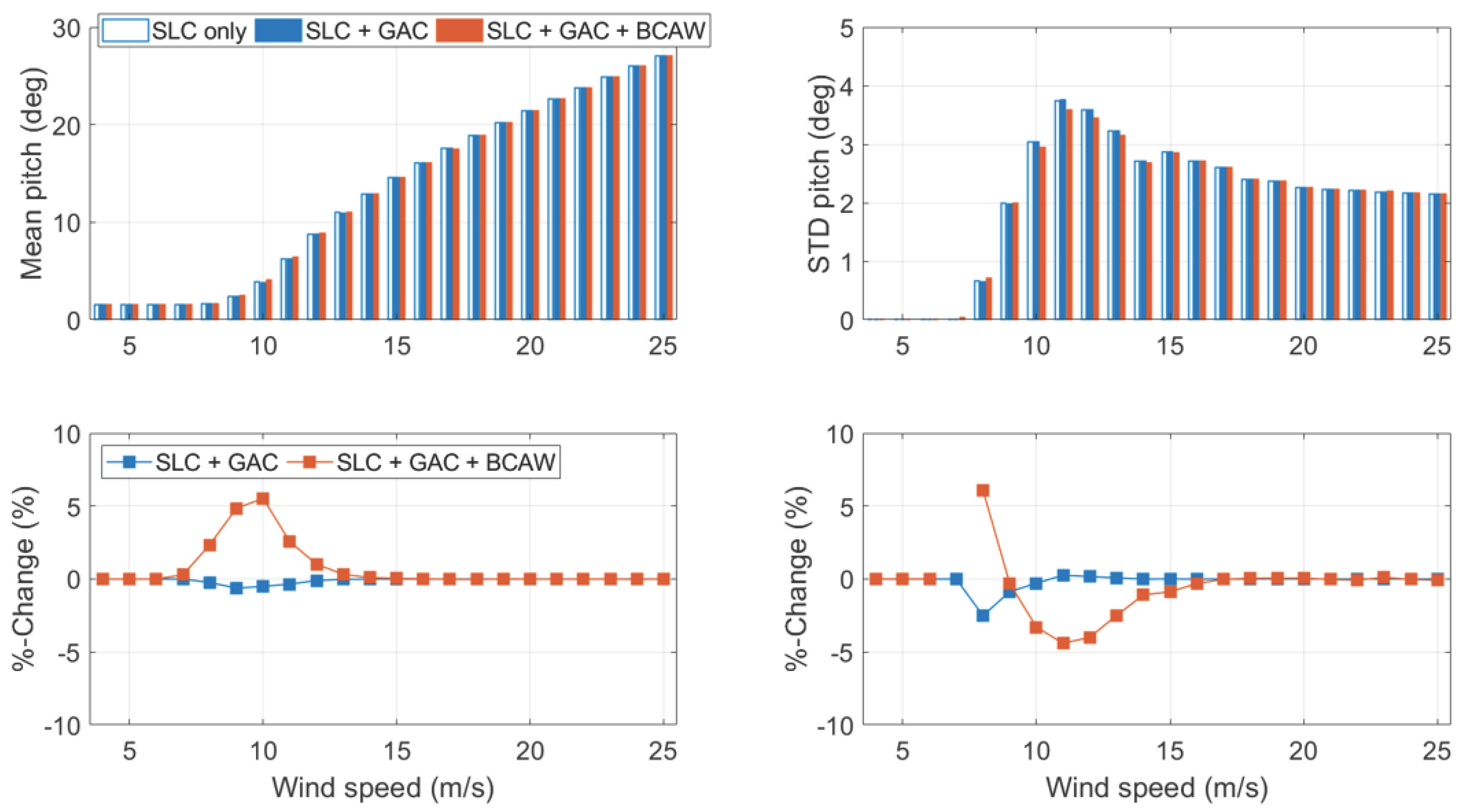 Energies 15 06474 g0a3 550