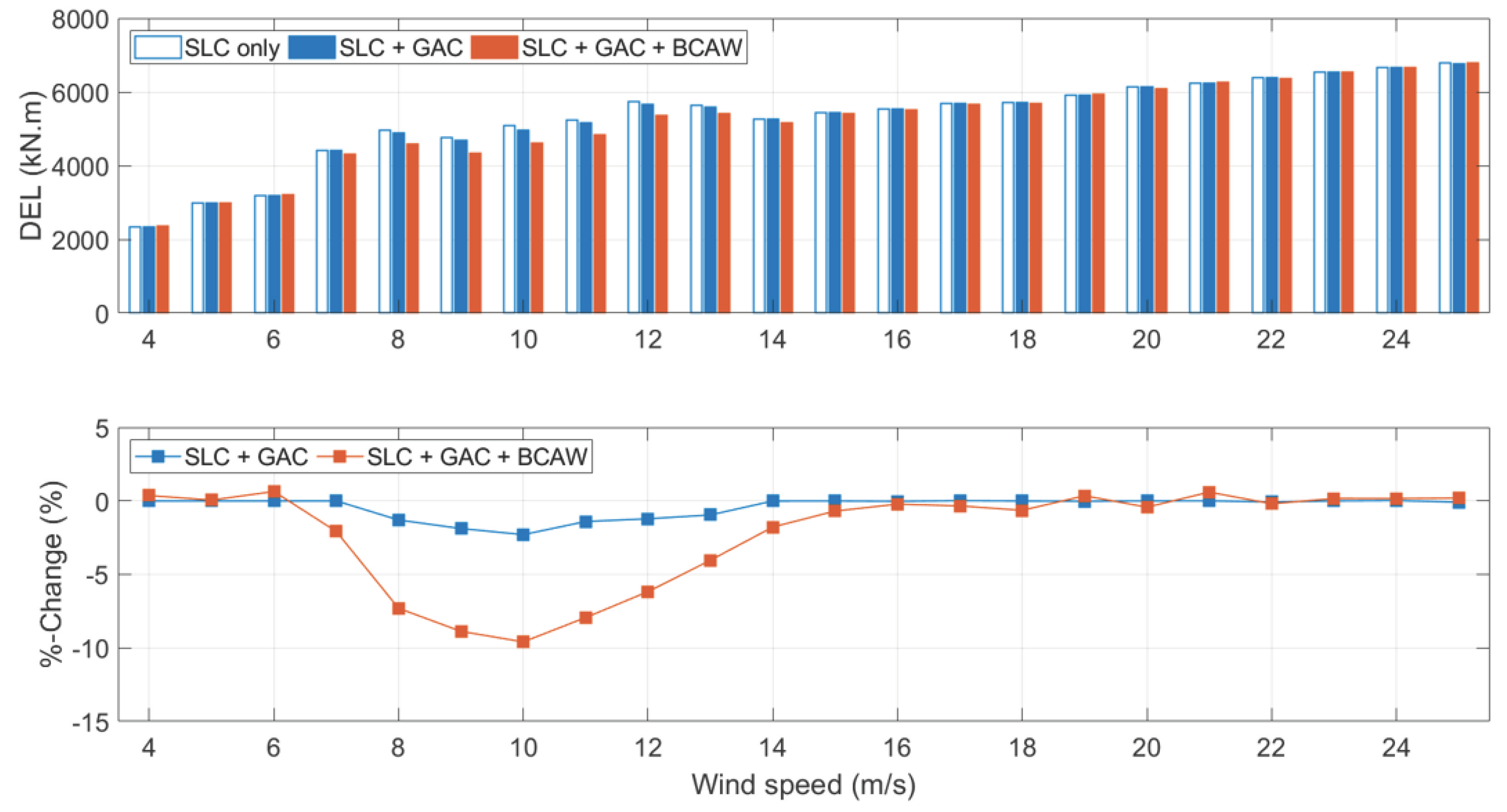 Energies 15 06474 g0a4 550