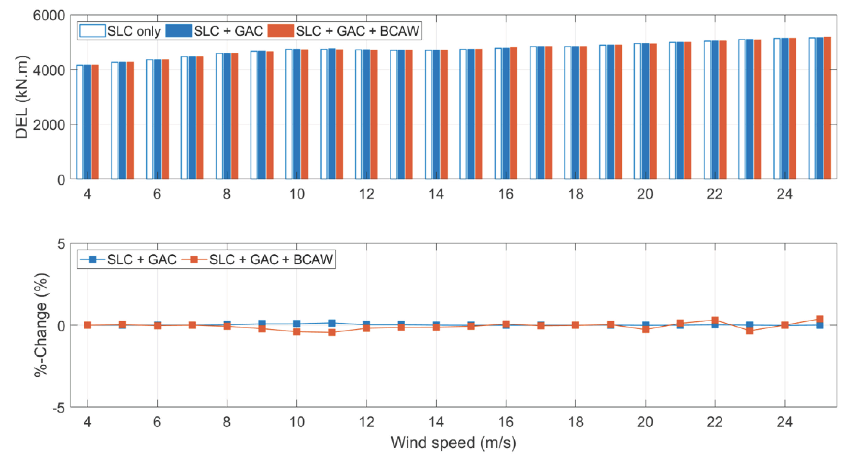 Energies 15 06474 g0a5 550