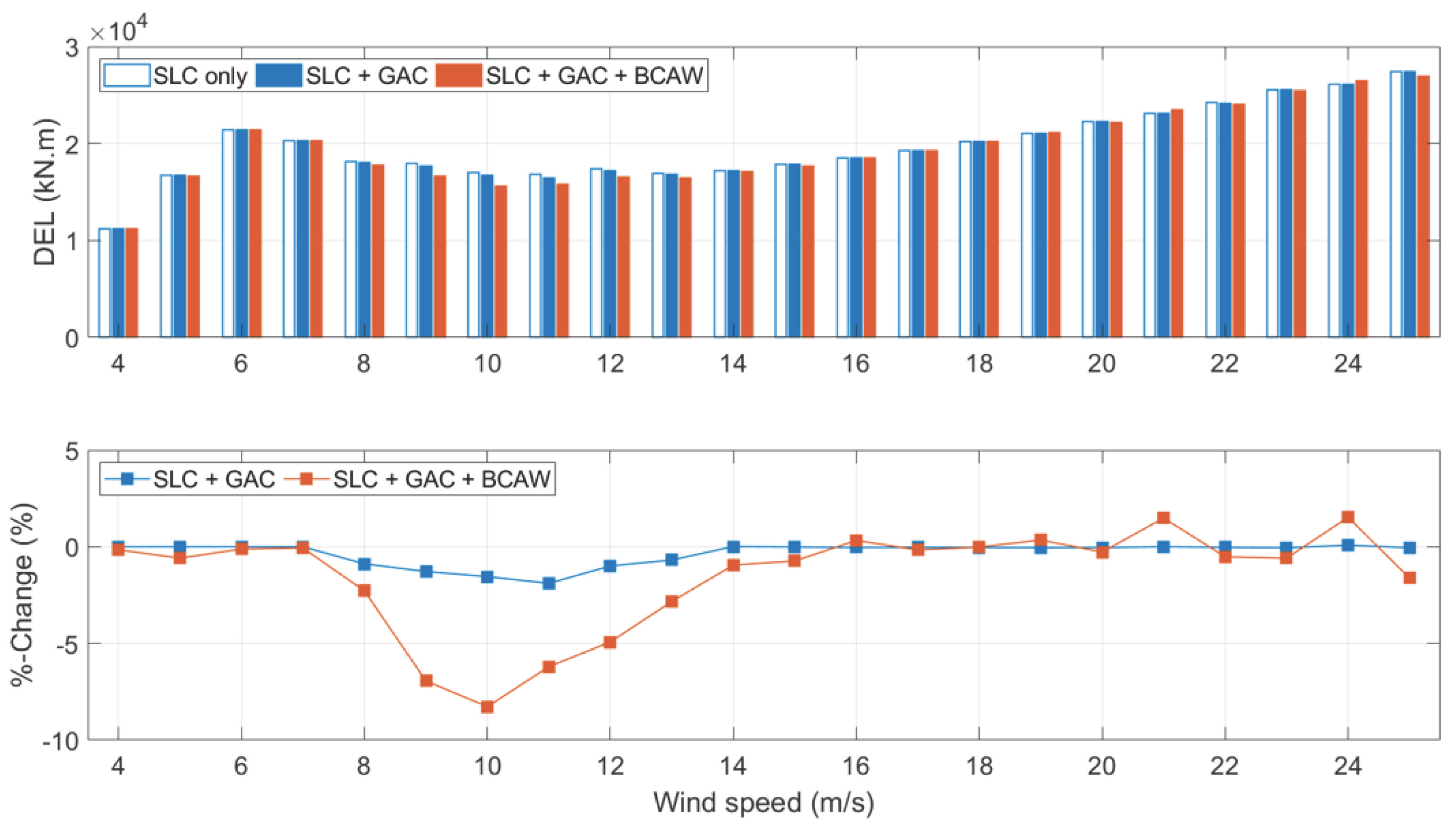 Energies 15 06474 g0a6 550