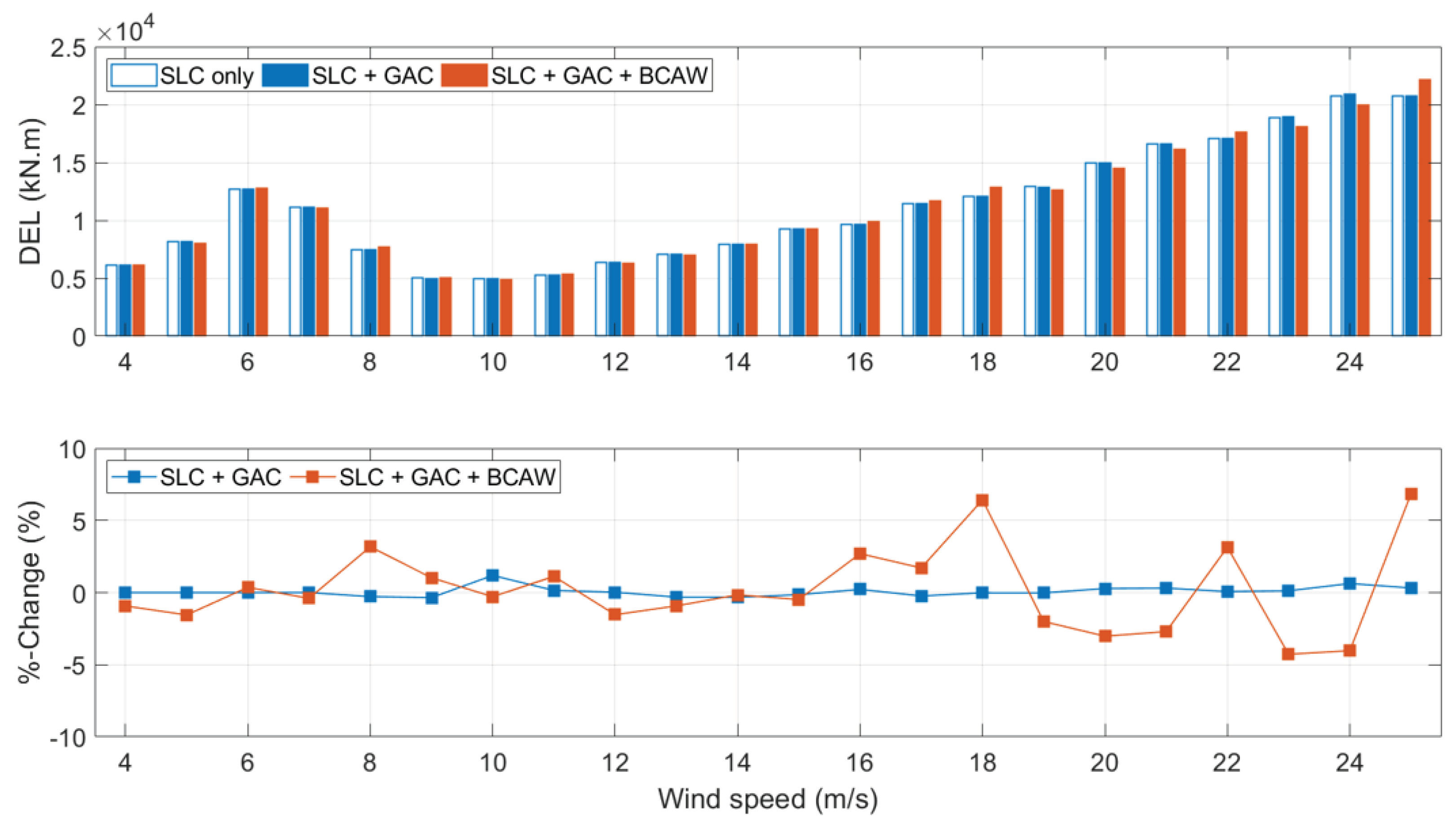 Energies 15 06474 g0a7 550