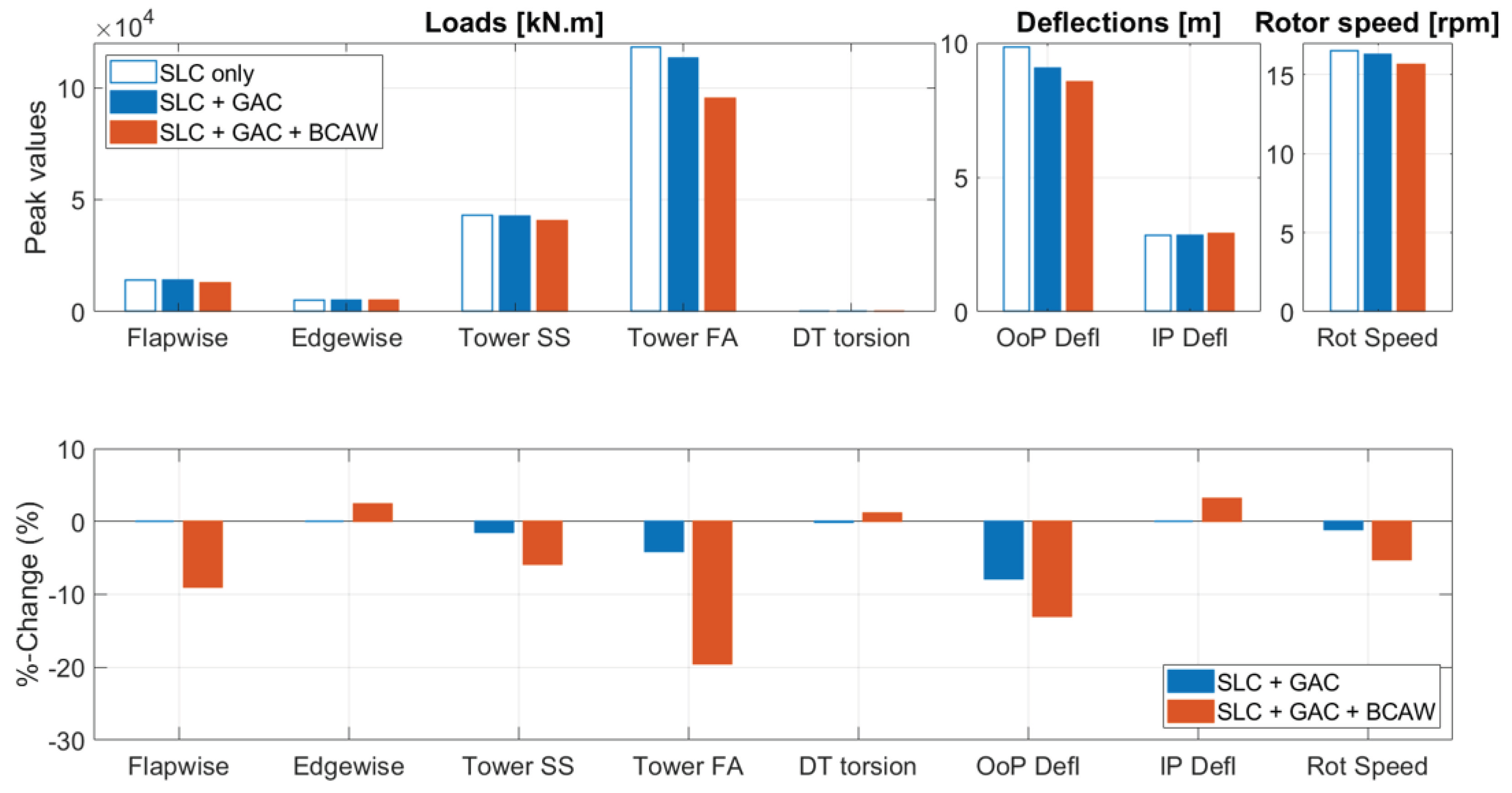 Energies 15 06474 g0a8 550