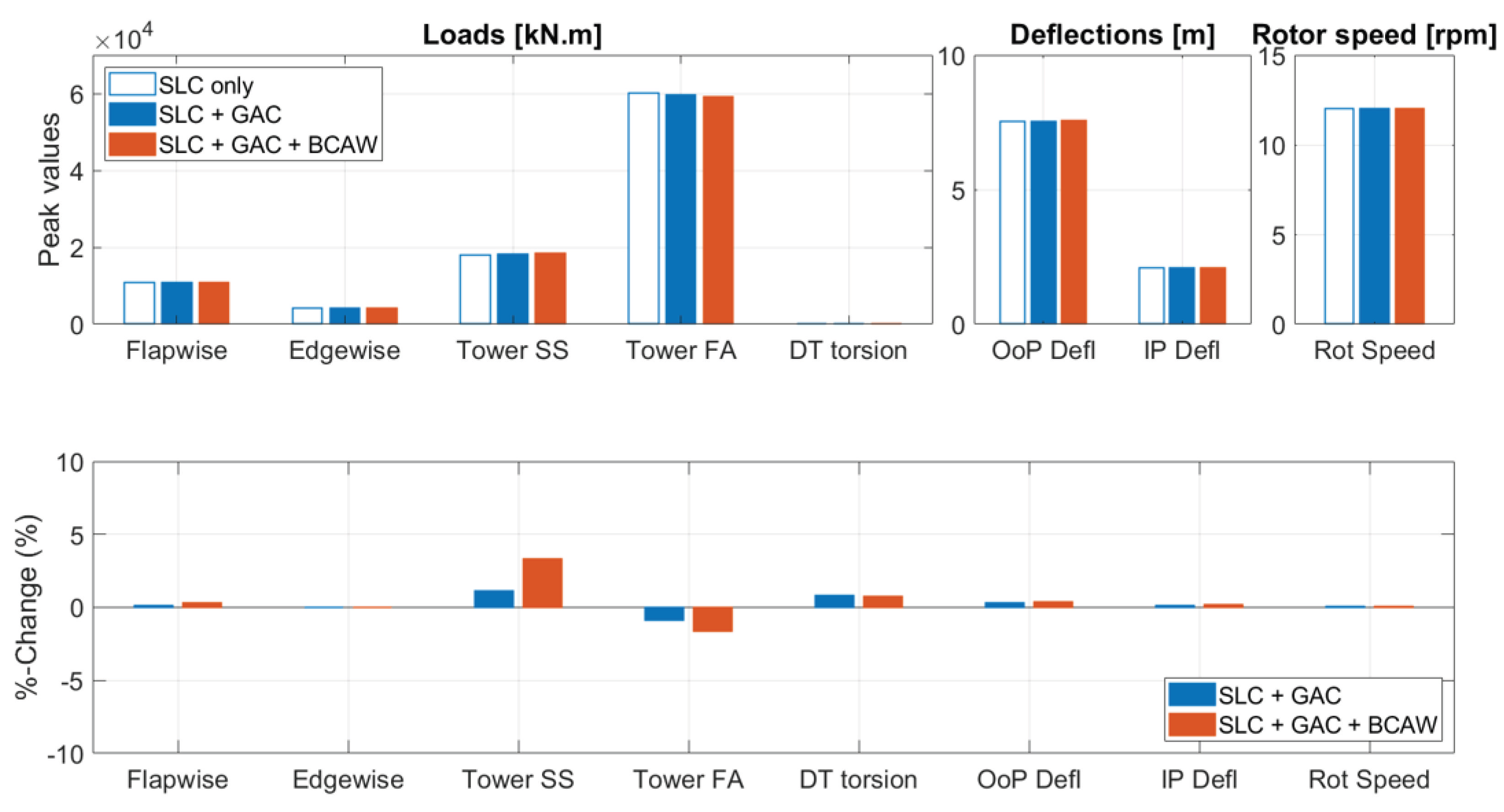 Energies 15 06474 g0a9 550
