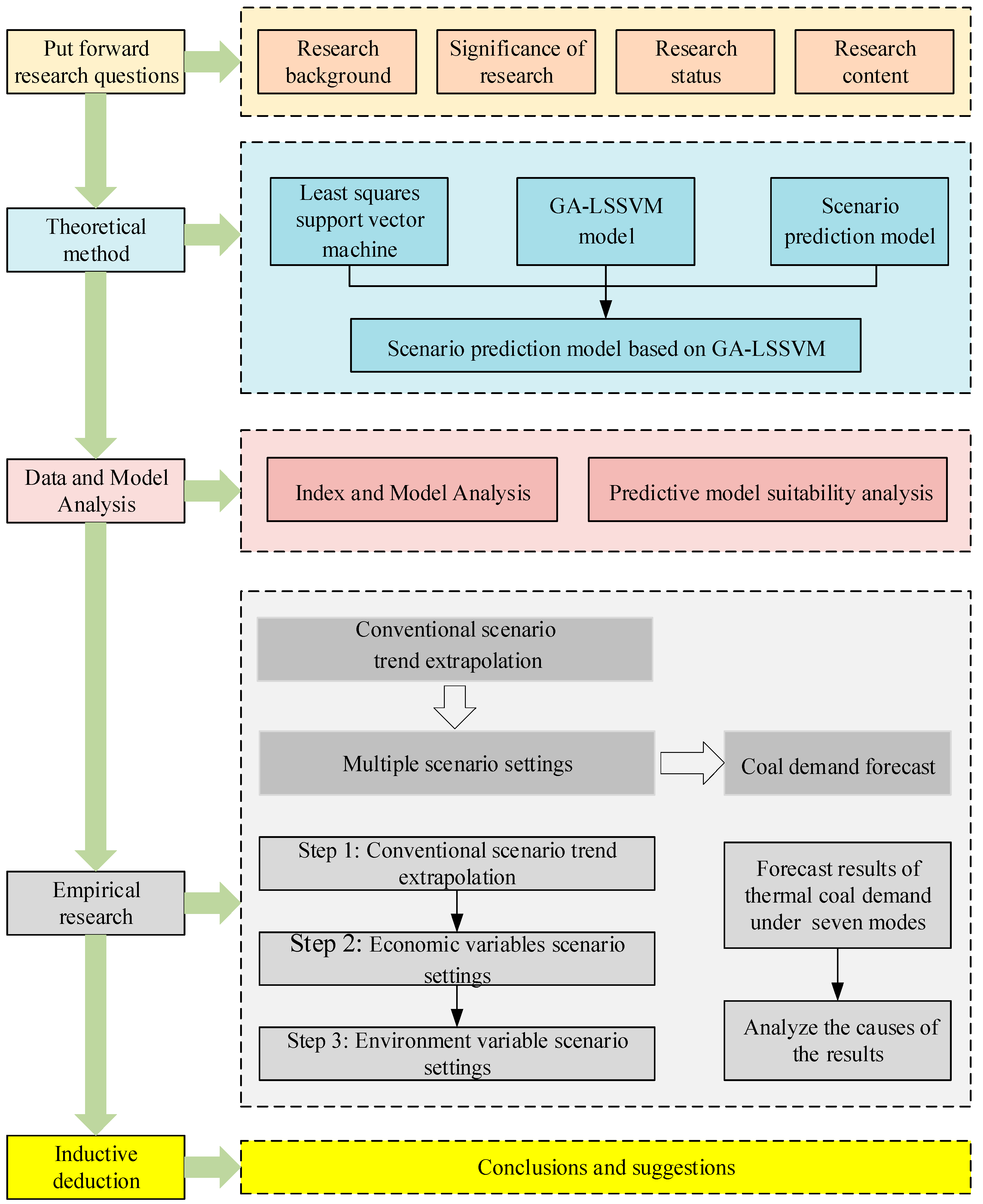 Energies 15 06475 g001
