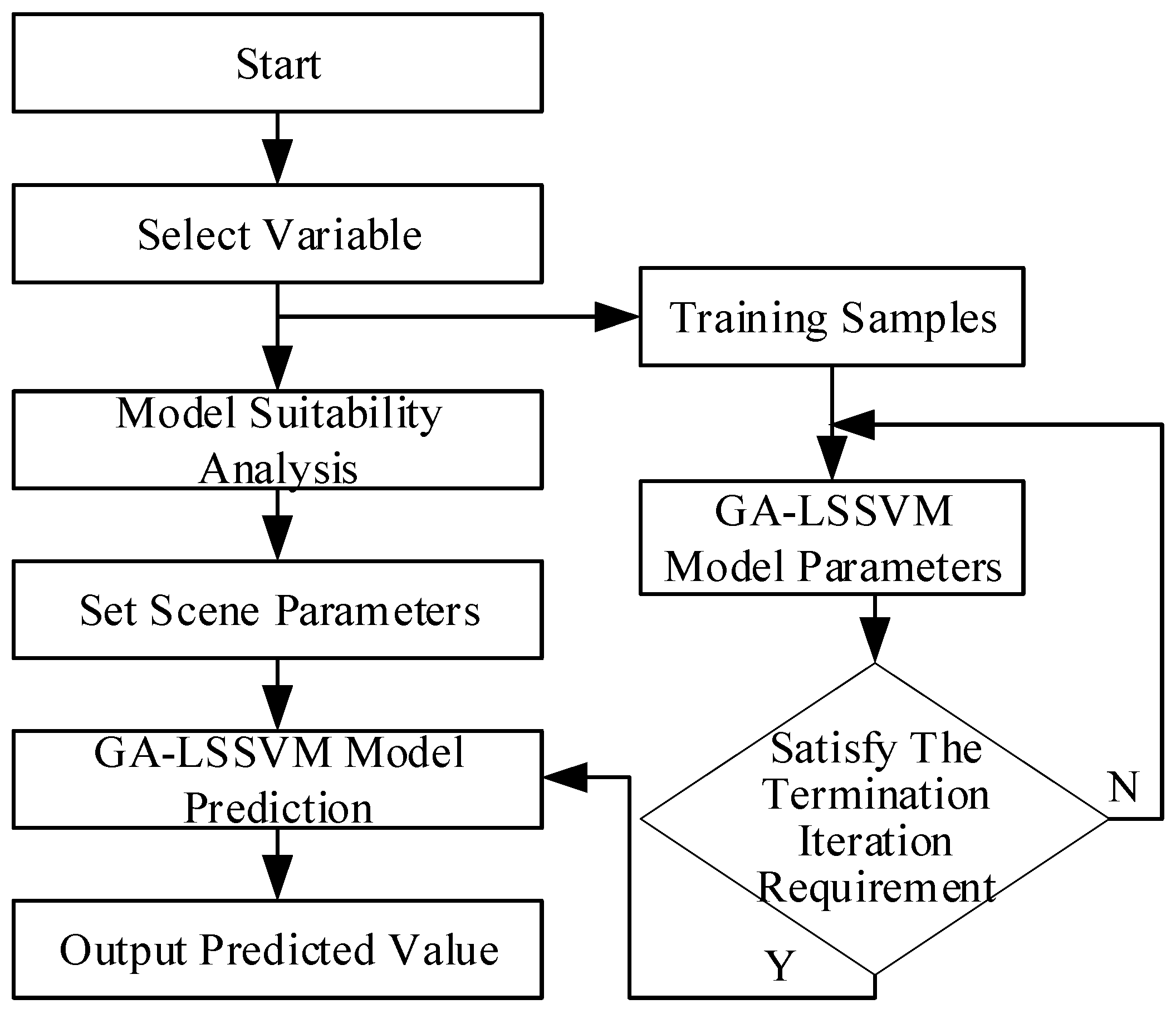 Energies 15 06475 g002