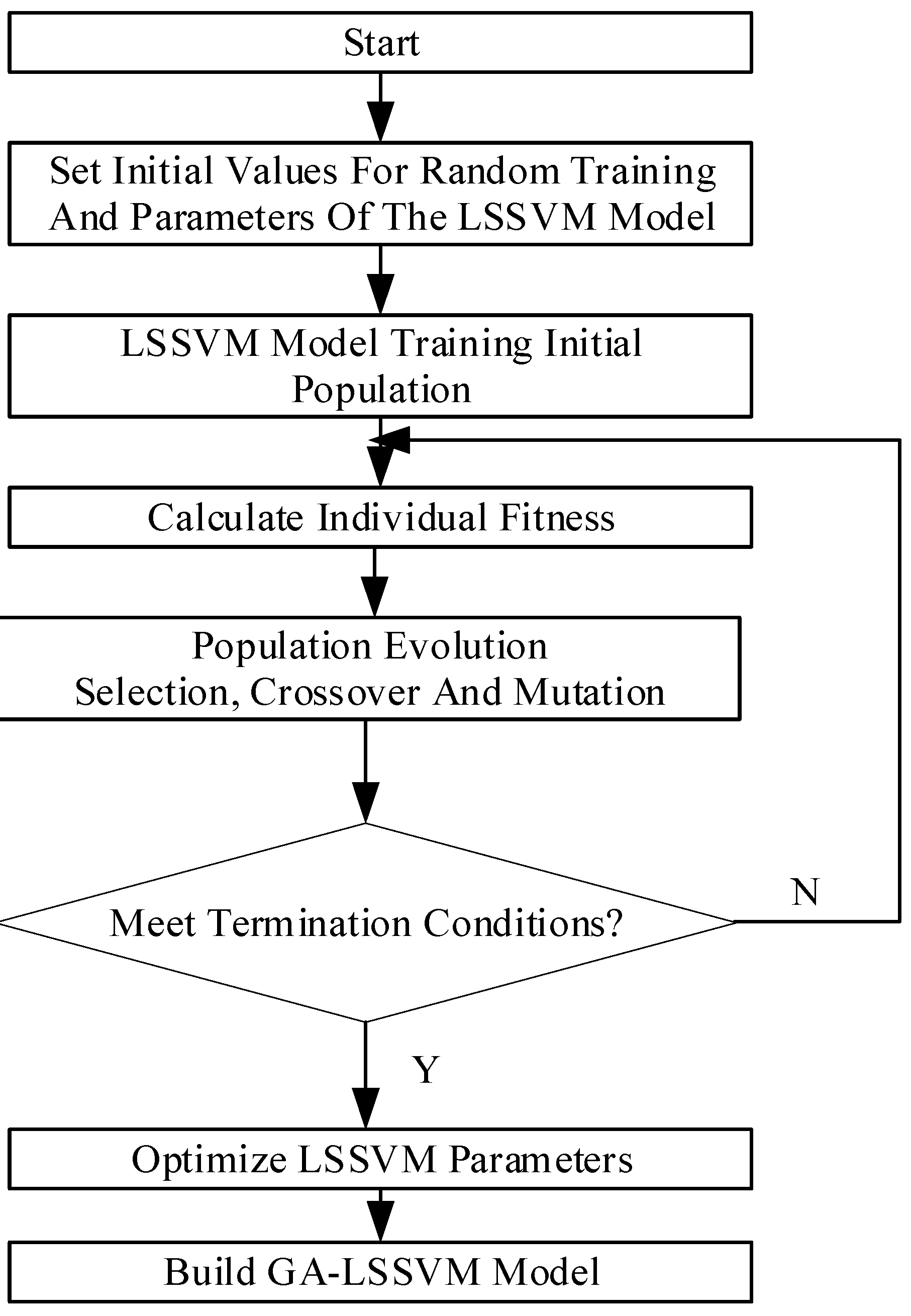 Energies 15 06475 g003