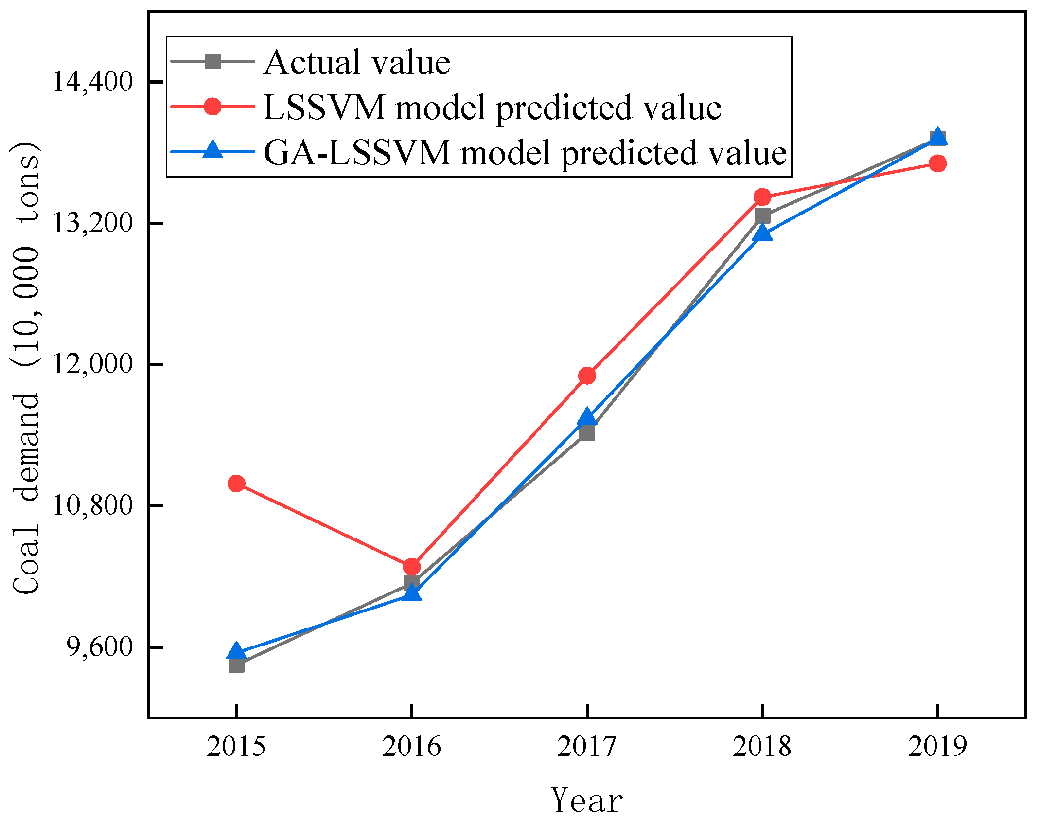 Energies 15 06475 g004