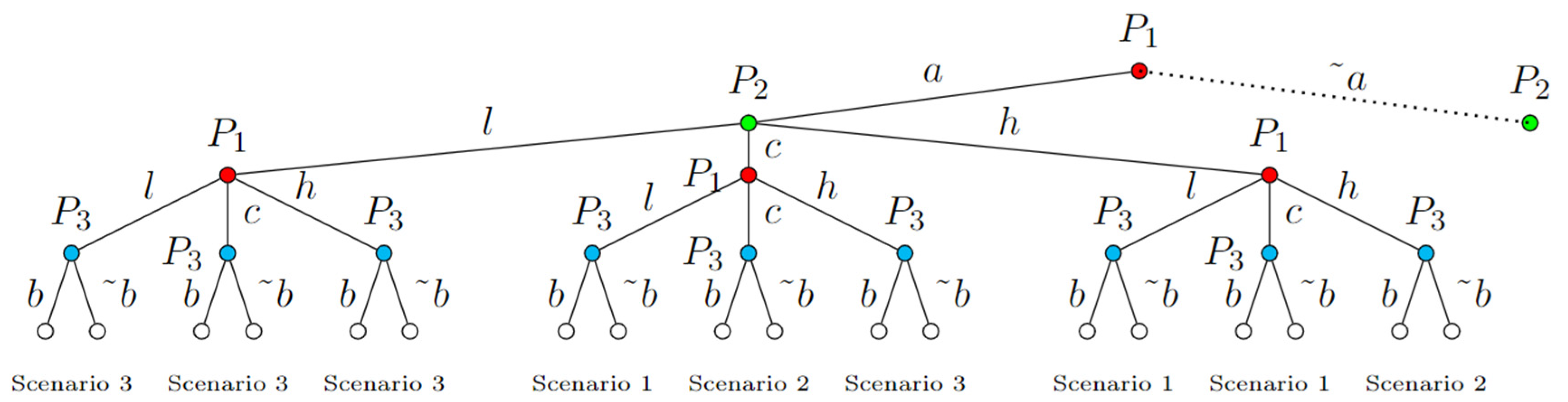 Energies 15 06476 g003
