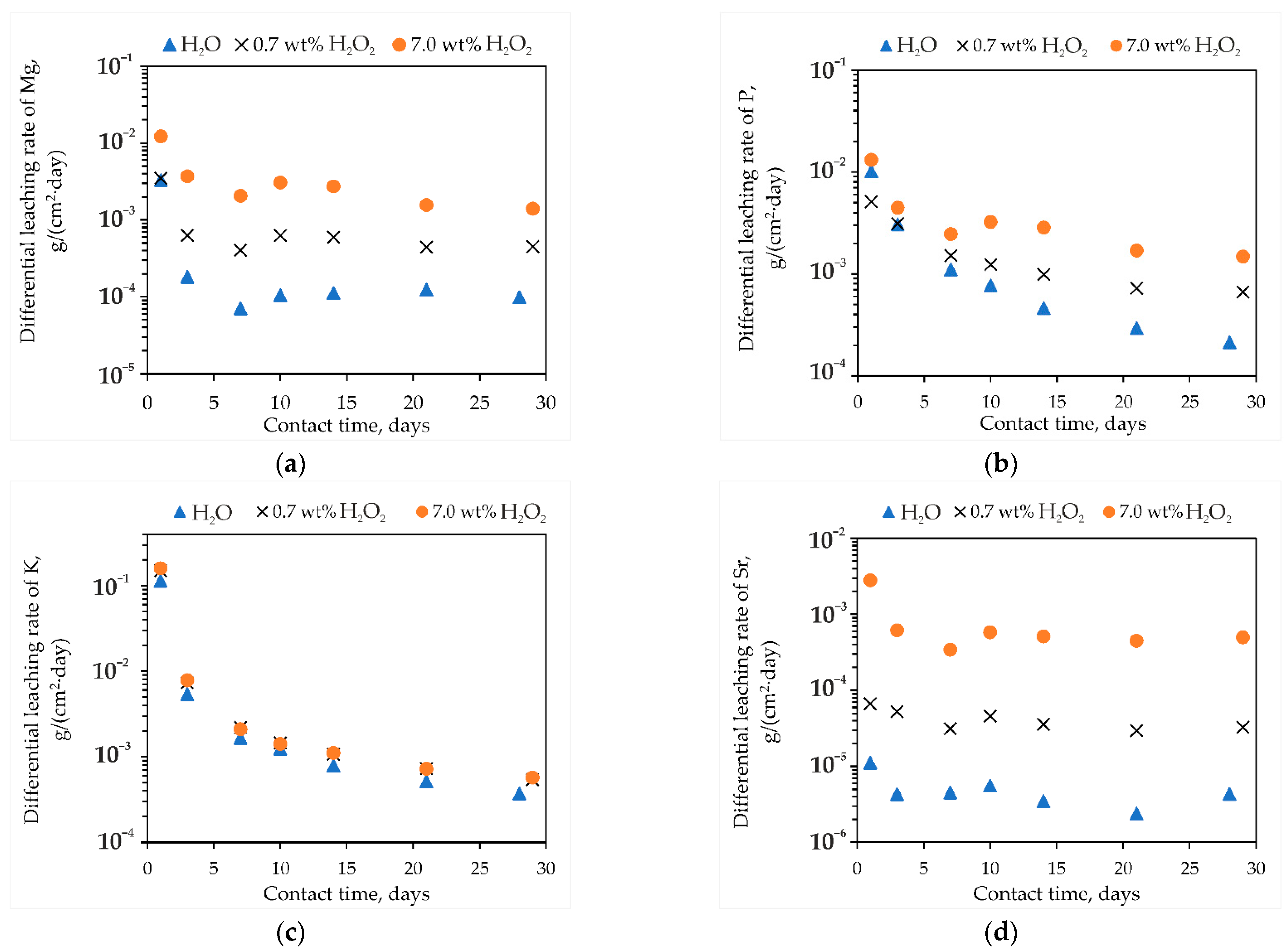 Energies 15 06477 g006 550