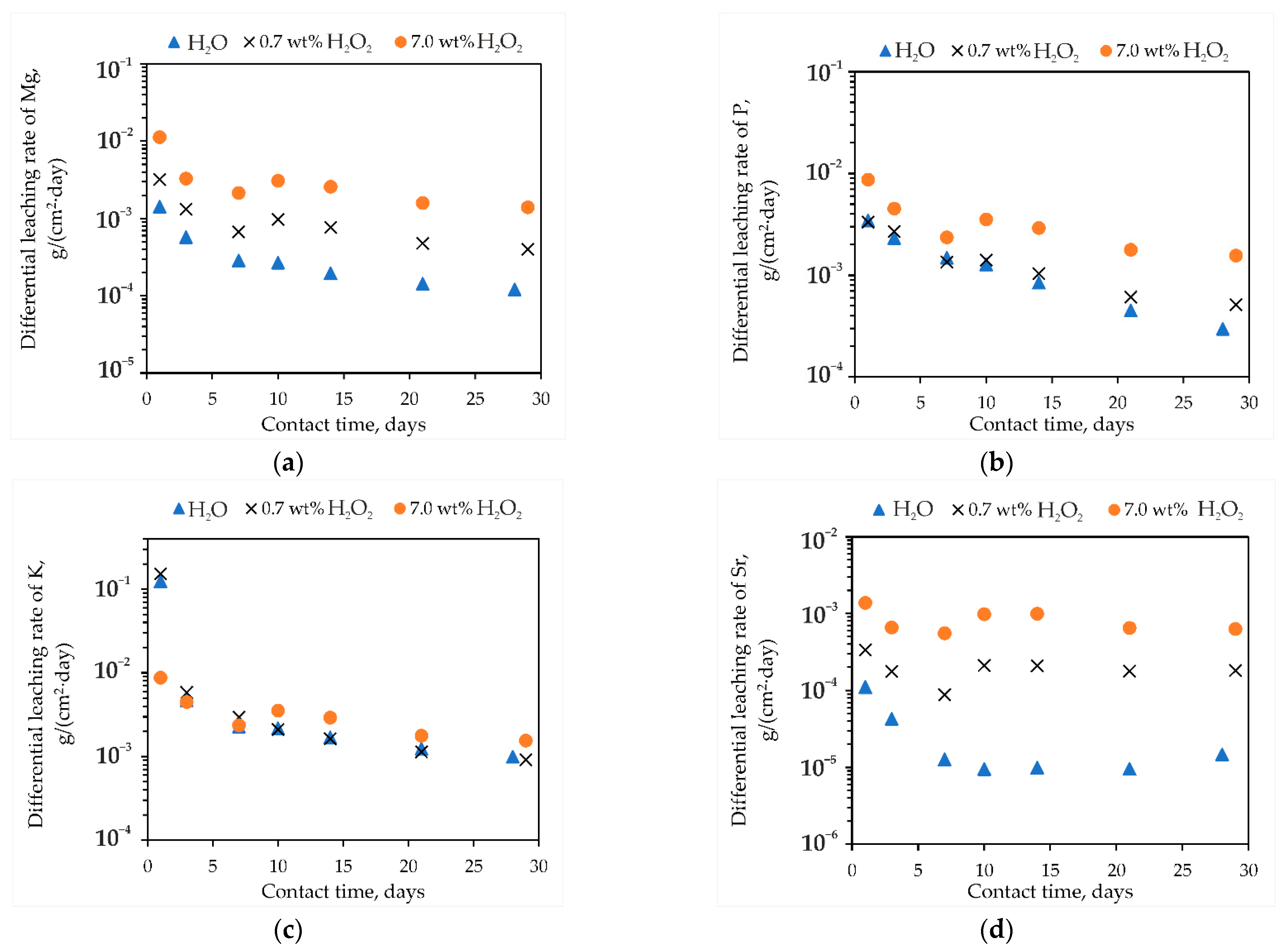 Energies 15 06477 g007 550