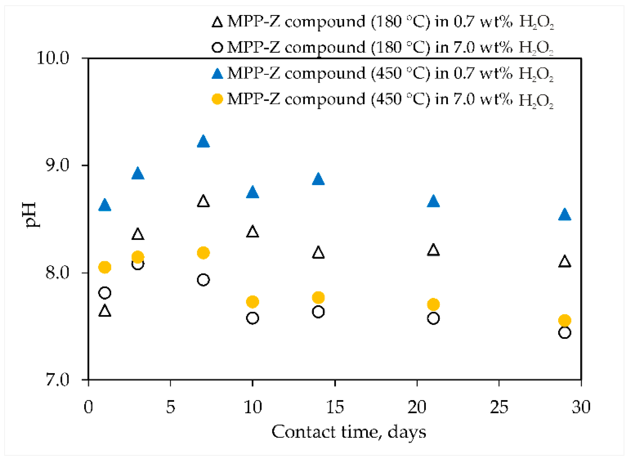 Energies 15 06477 g008 550