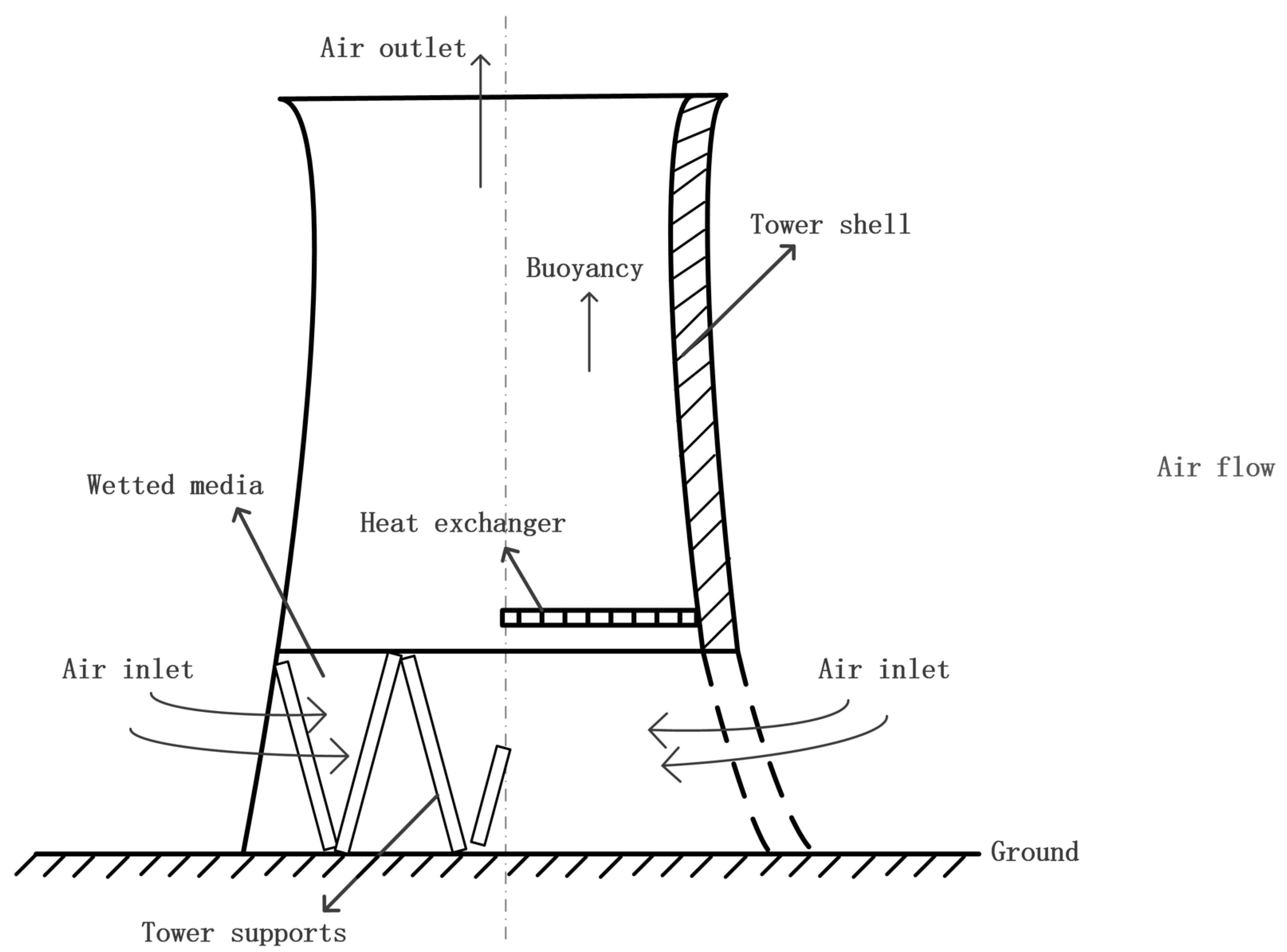 Energies 15 06478 g003 550