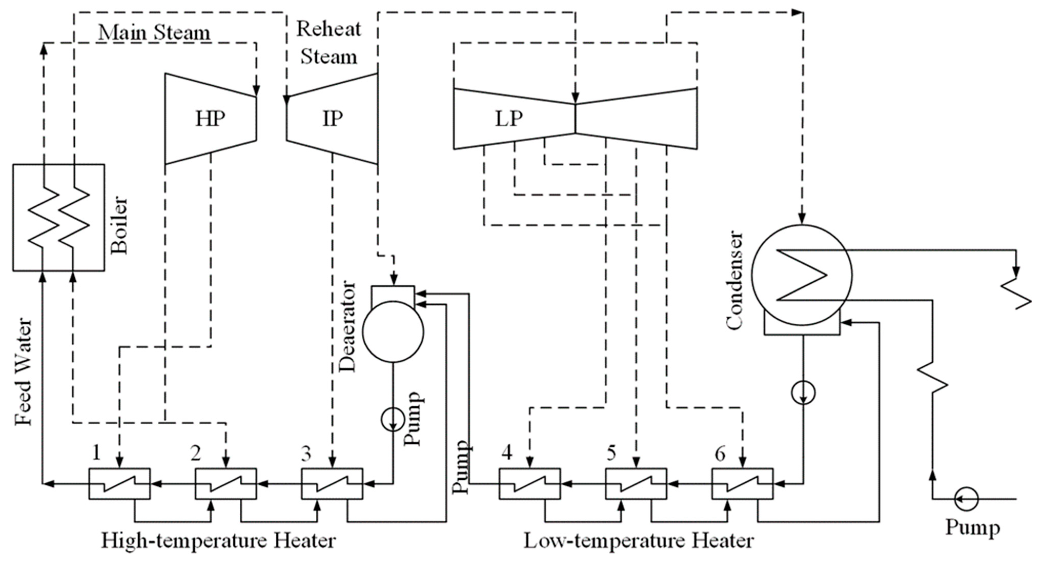 Energies 15 06478 g008 550