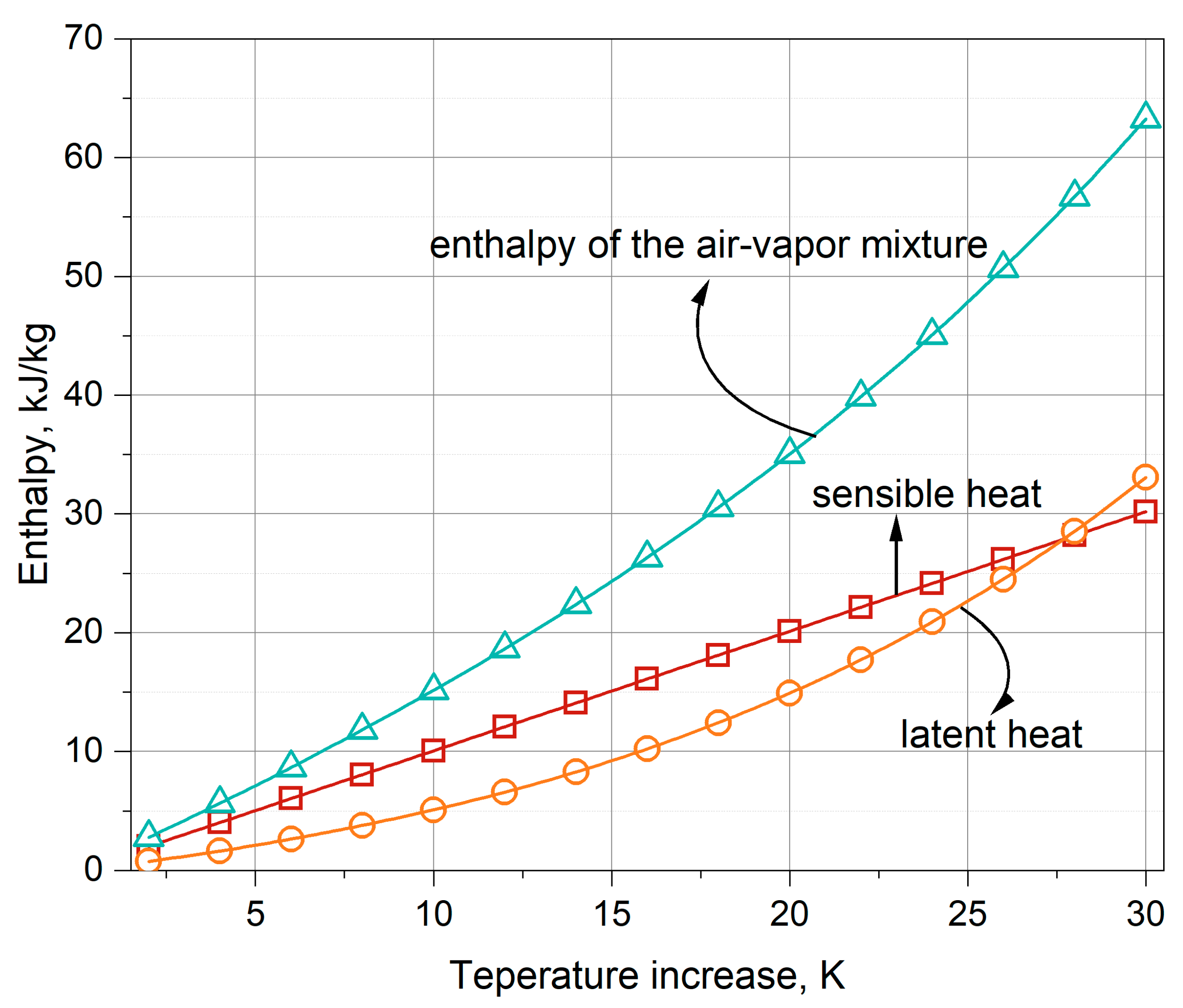Energies 15 06478 g011 550