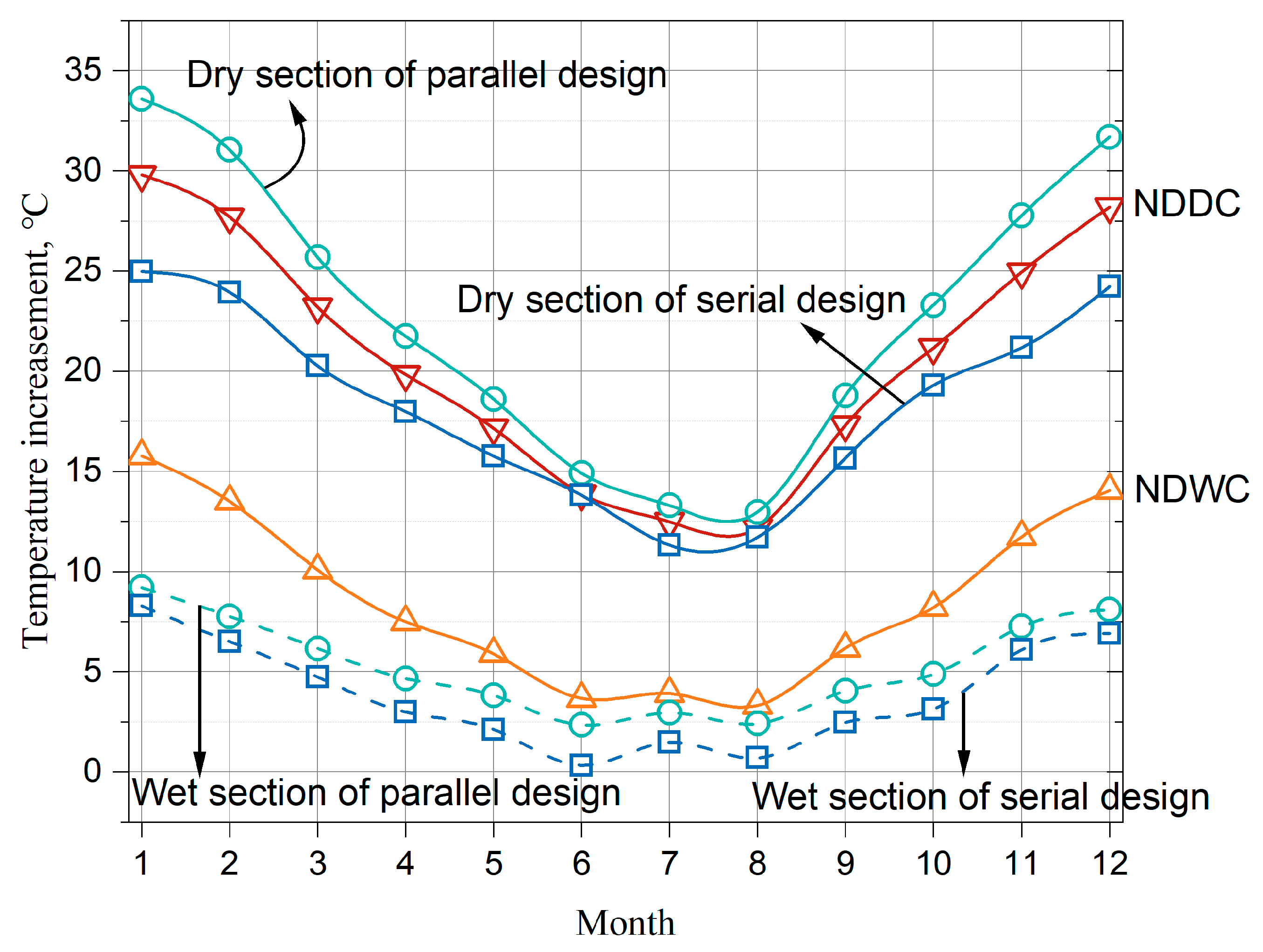 Energies 15 06478 g012 550