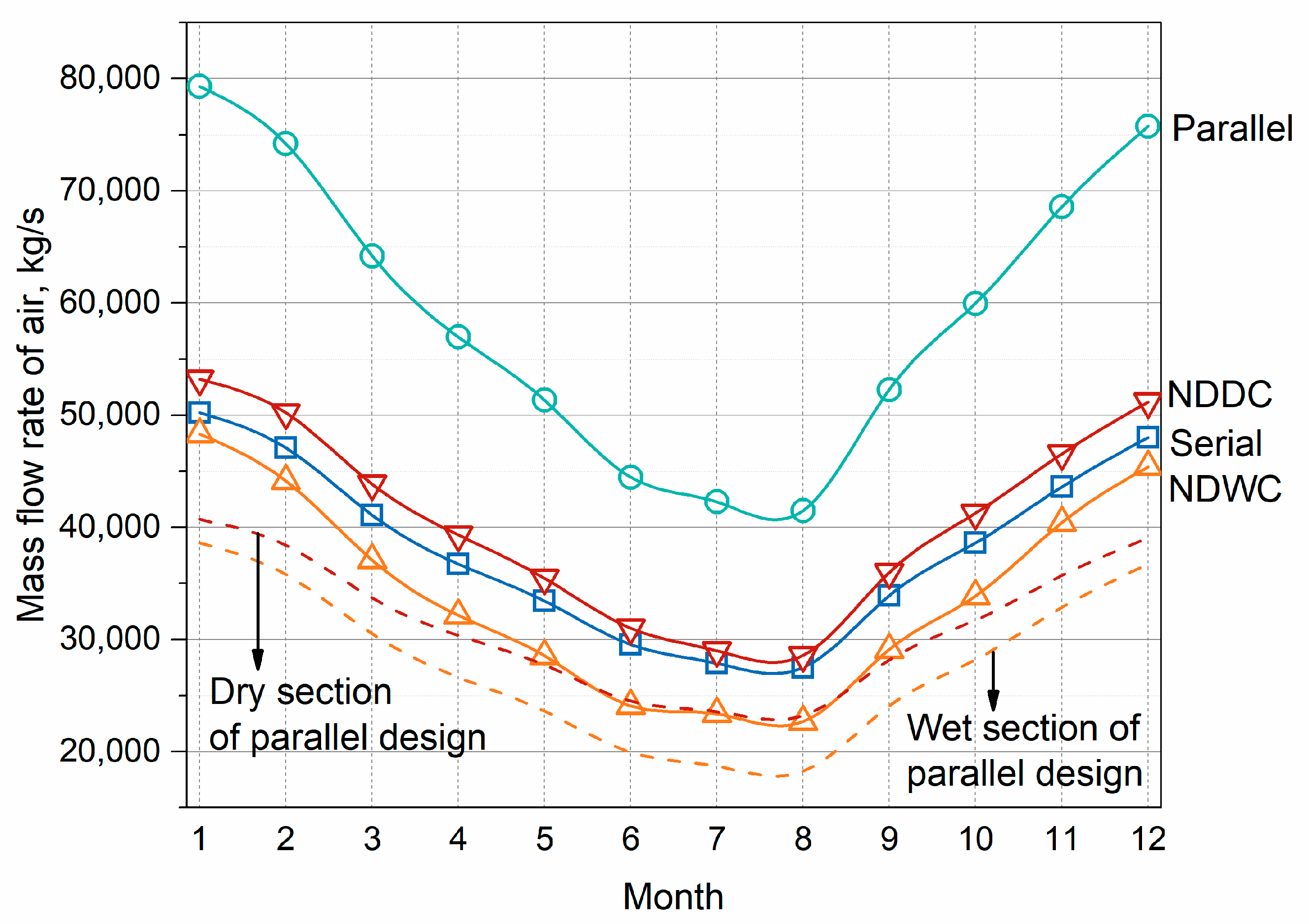 Energies 15 06478 g013 550