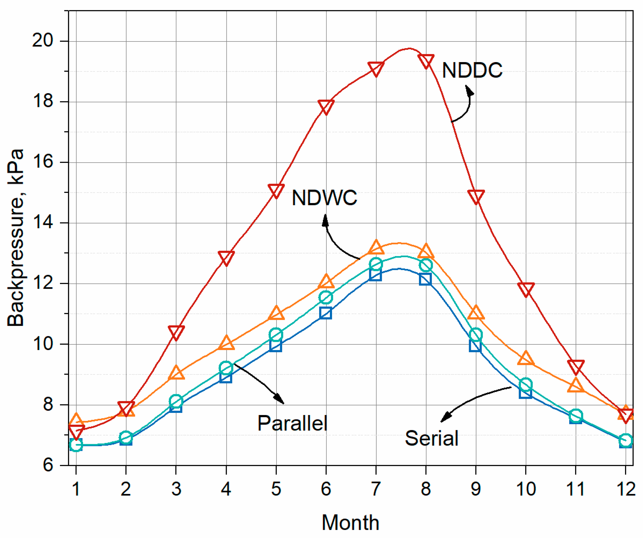 Energies 15 06478 g016 550