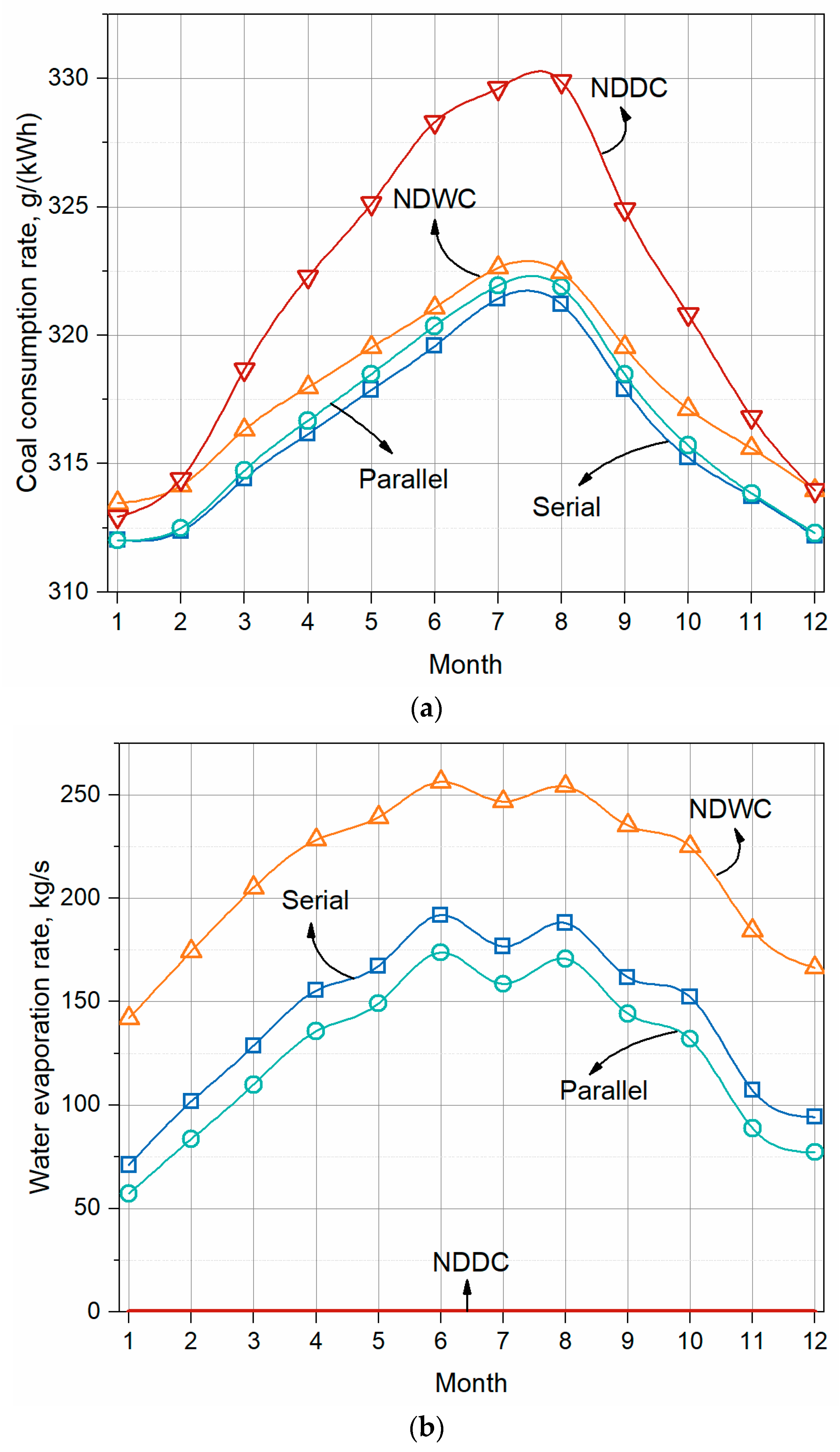 Energies 15 06478 g017 550