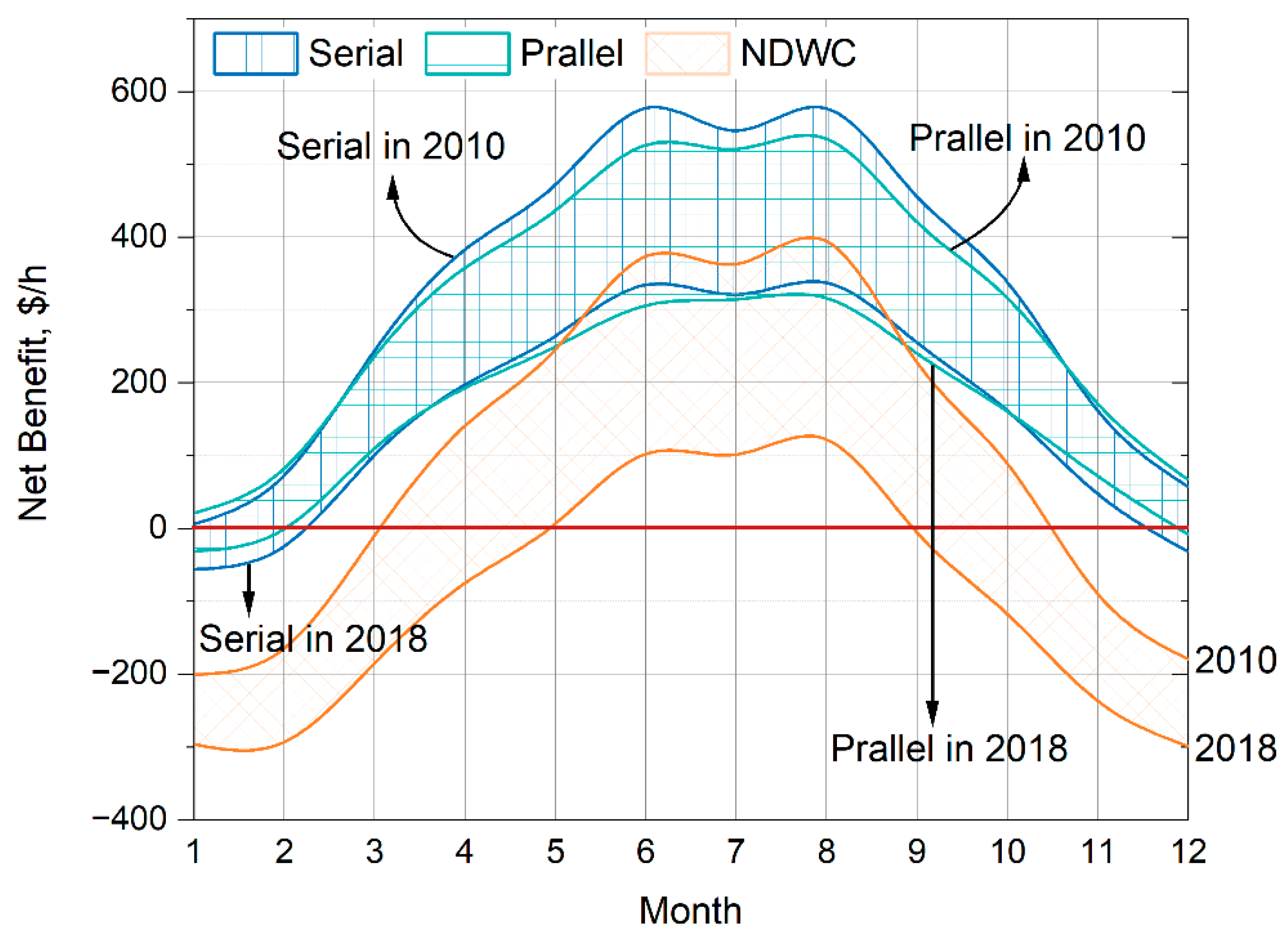 Energies 15 06478 g018 550