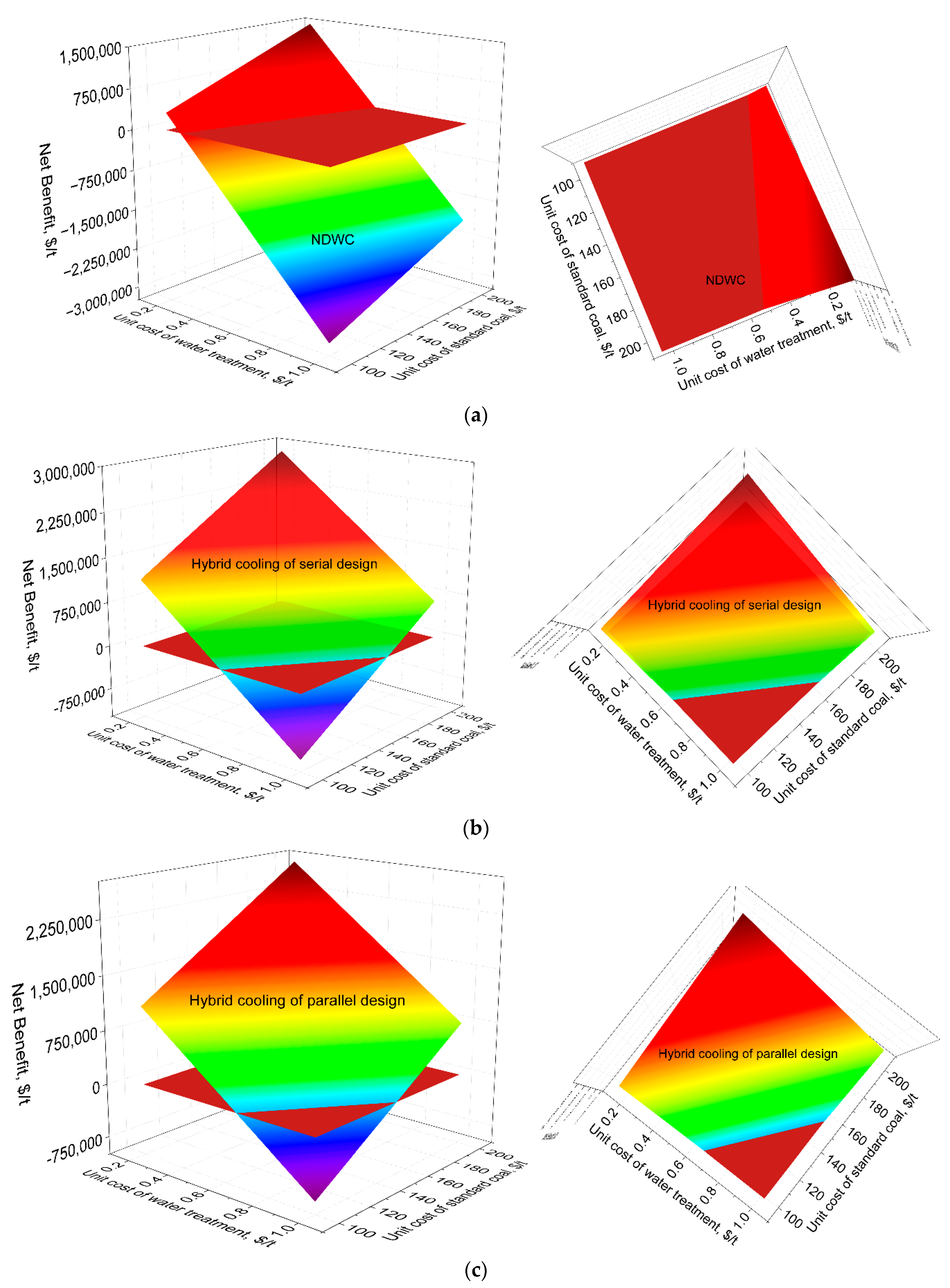 Energies 15 06478 g019 550