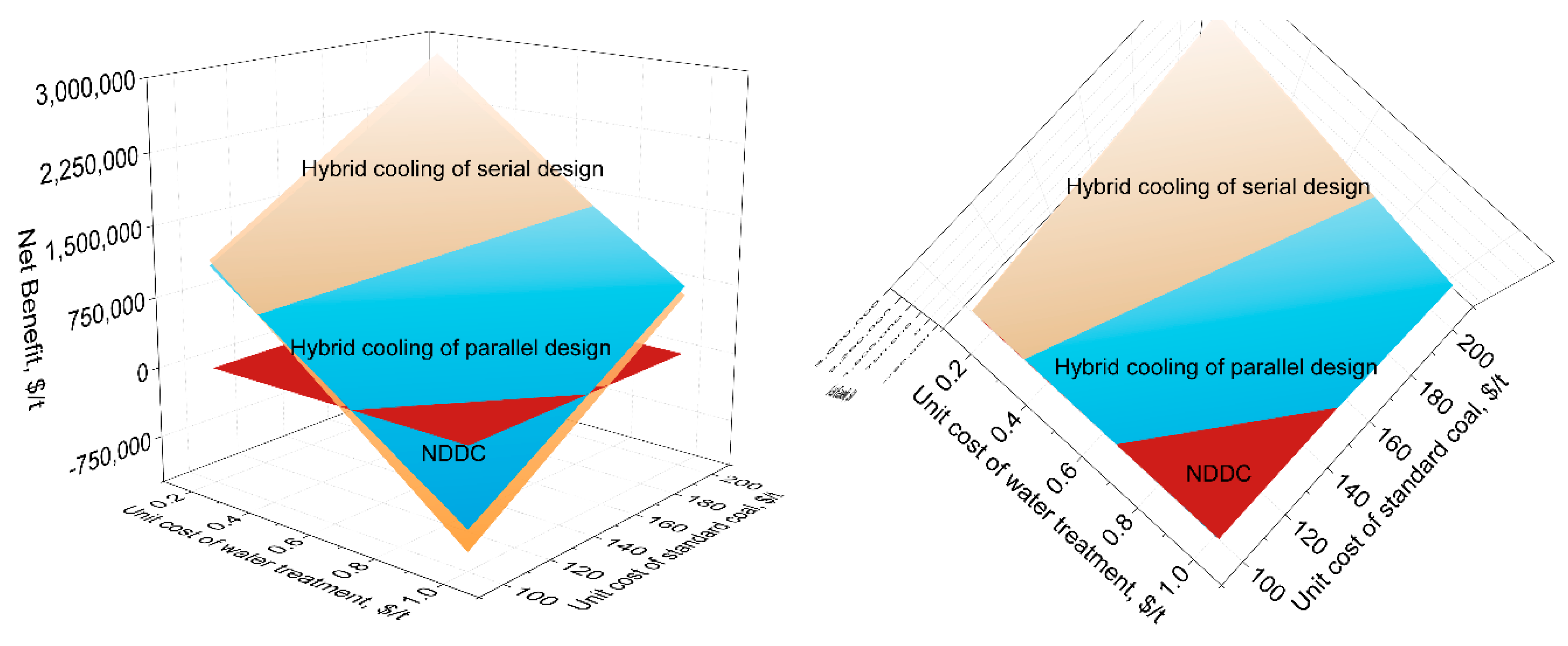 Energies 15 06478 g020 550