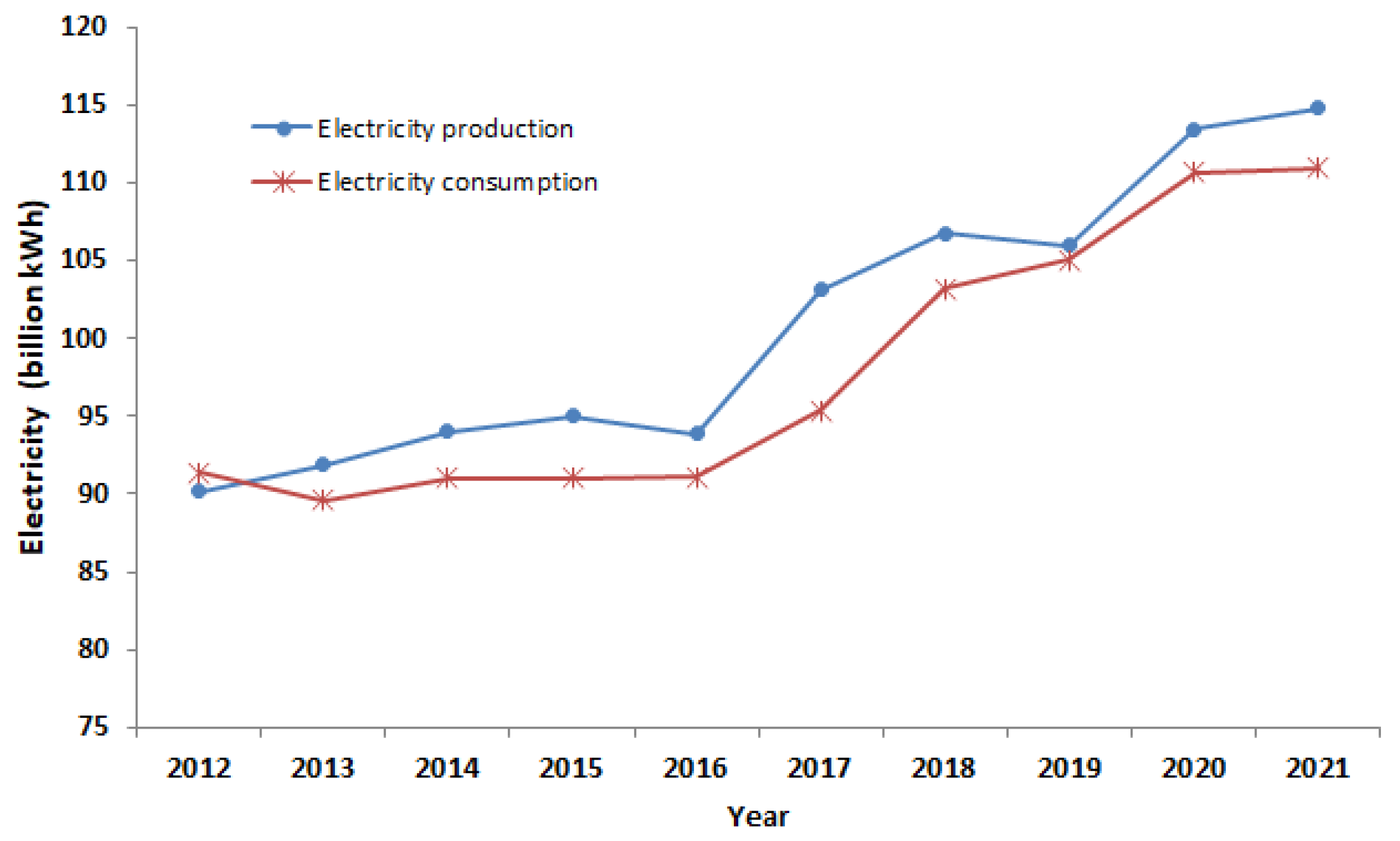 Energies 15 06482 g002