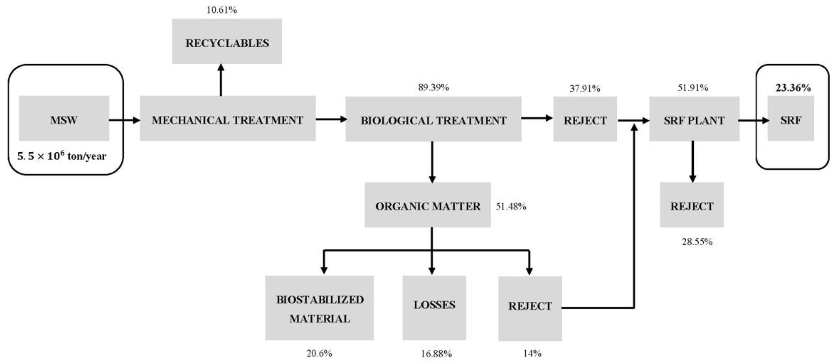 Energies 15 06482 g004