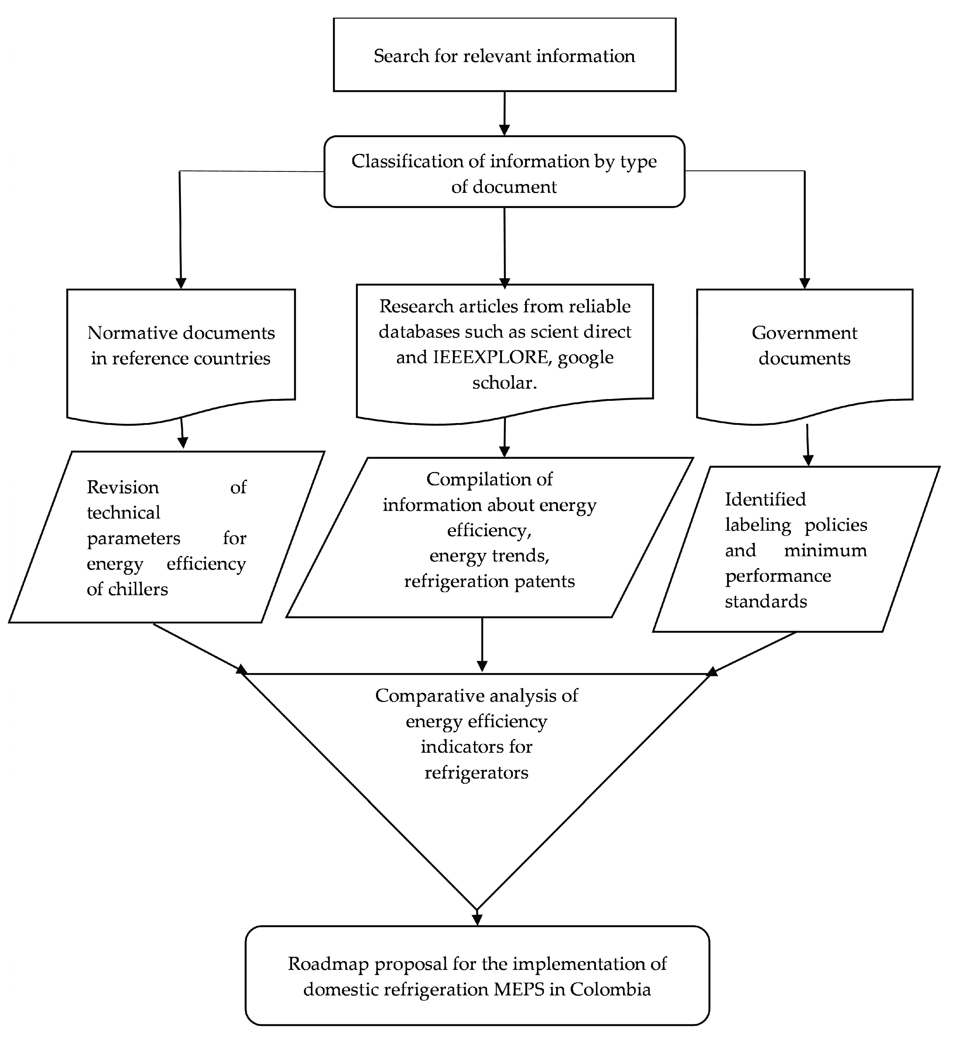 Energies 15 06483 g002 Energies 15 06483 g002