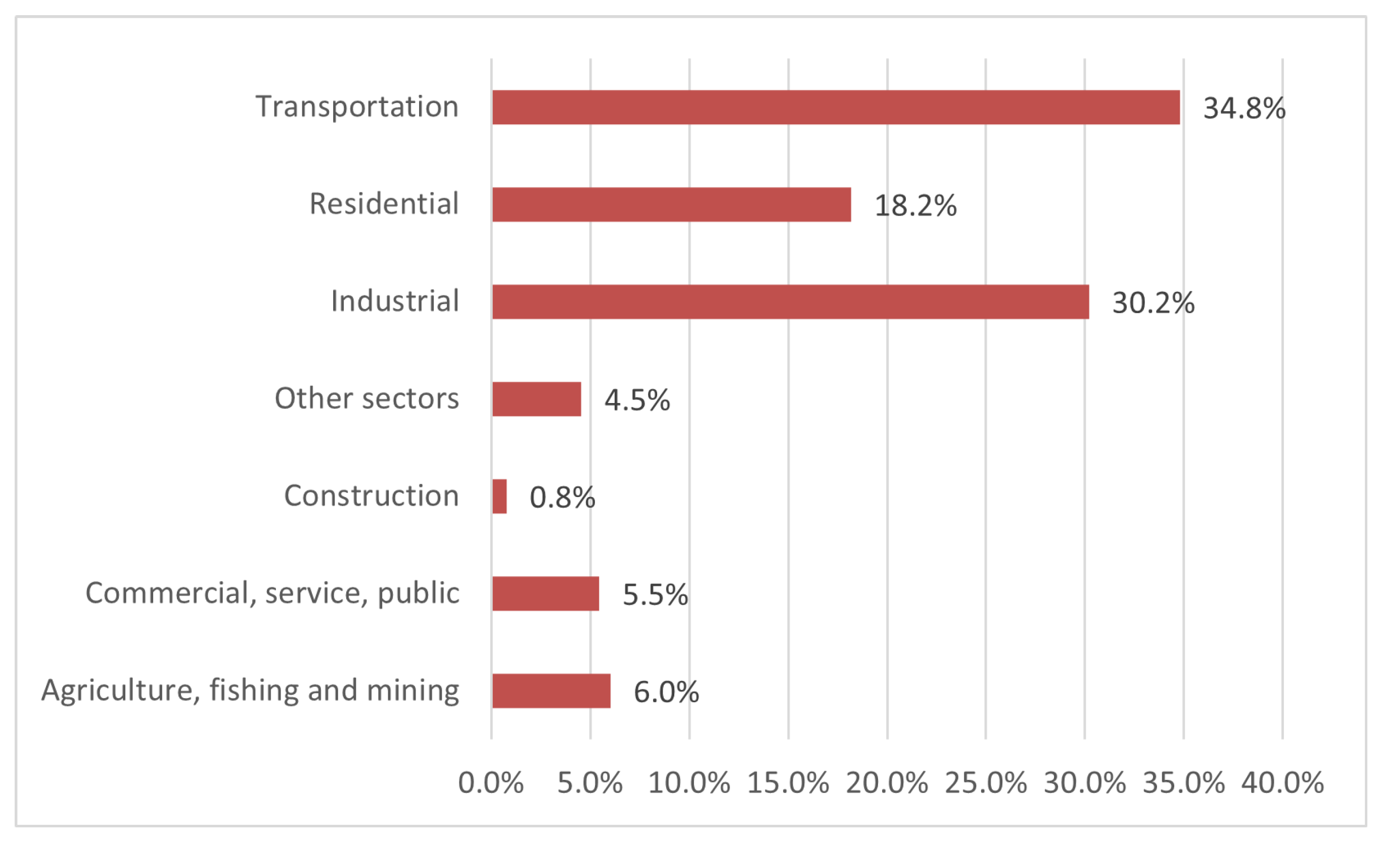 Energies 15 06483 g003 Energies 15 06483 g003