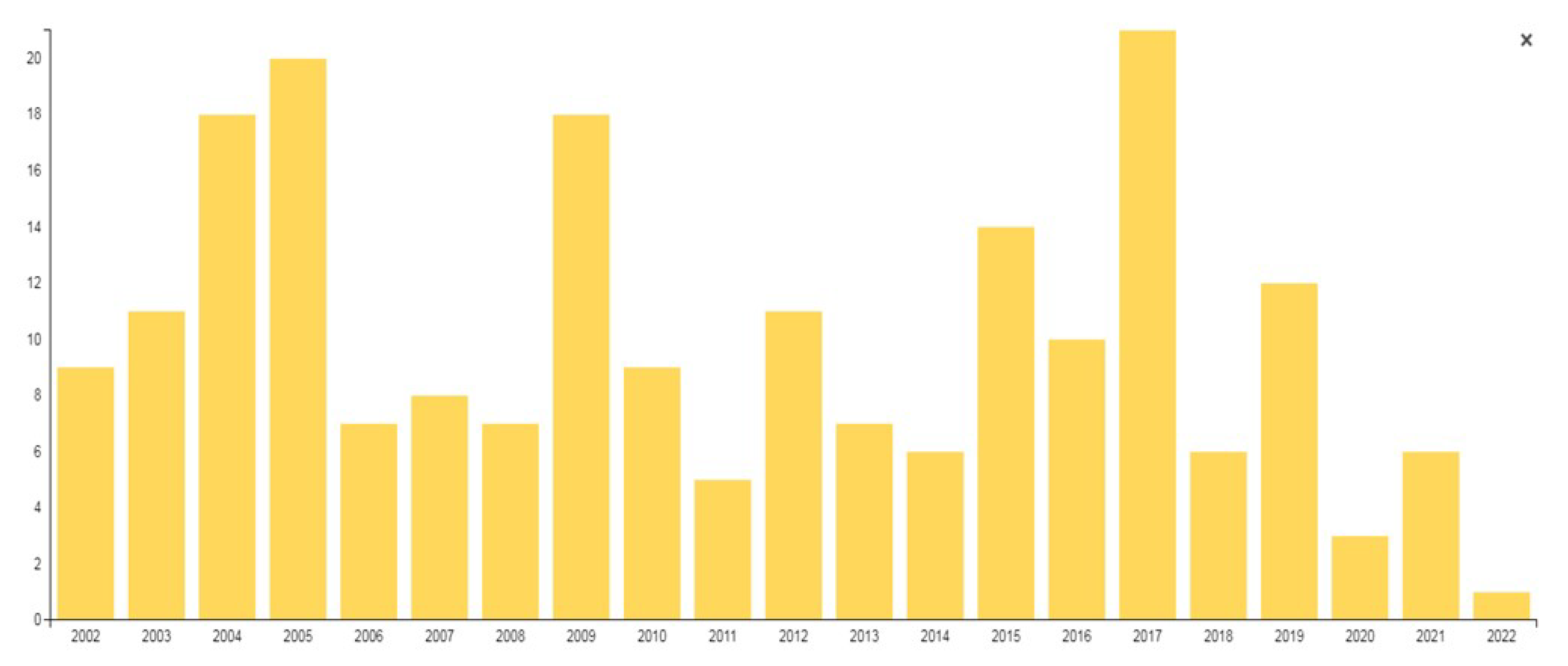 Energies 15 06483 g006 Energies 15 06483 g006