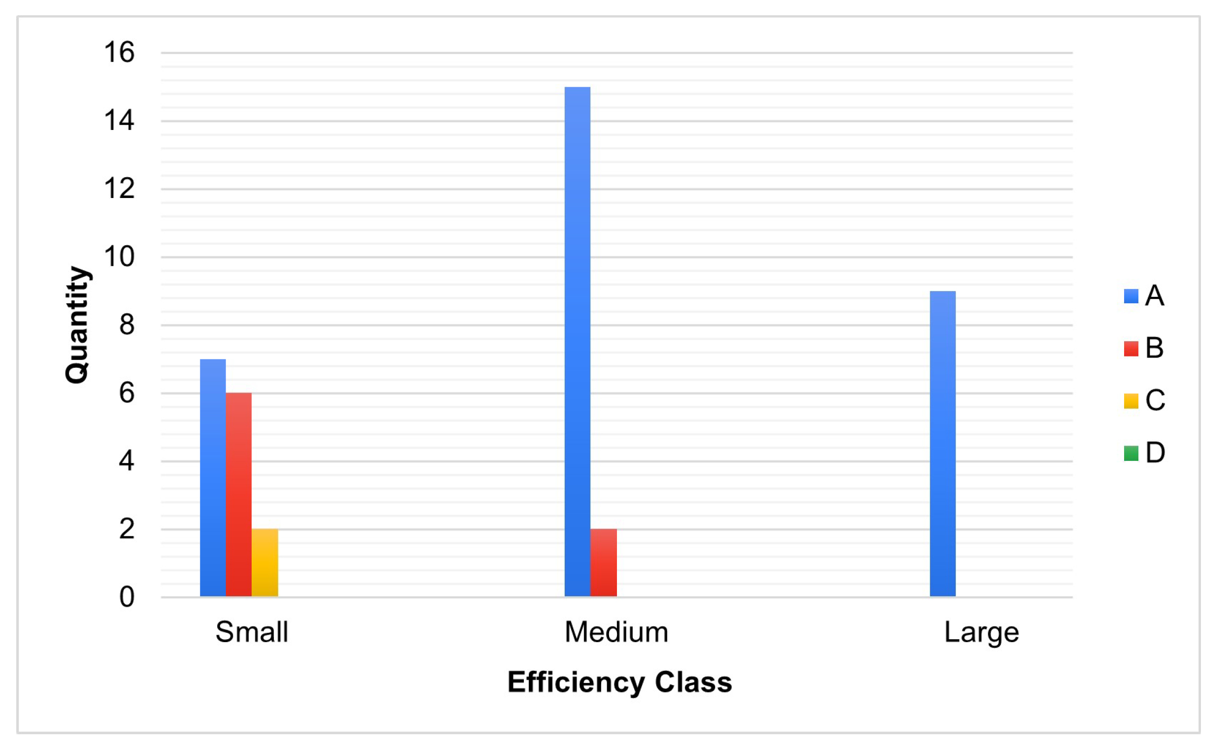Energies 15 06483 g009 Energies 15 06483 g009