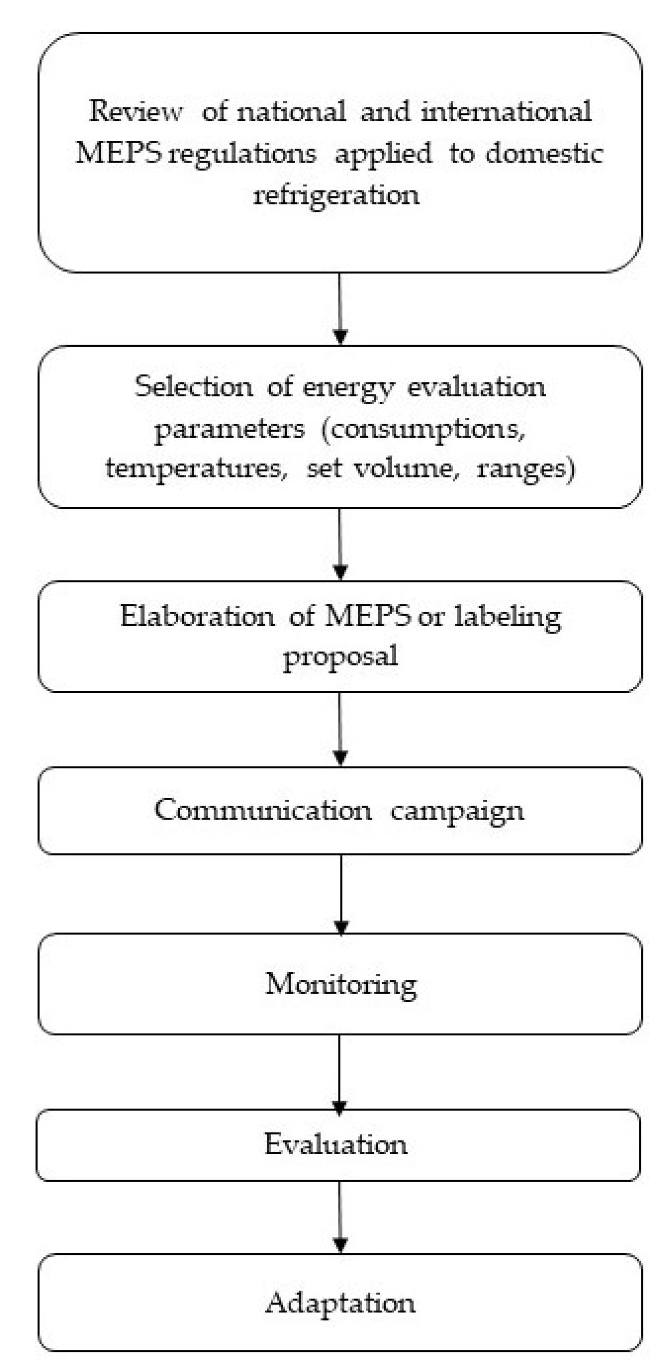 Energies 15 06483 g011 Energies 15 06483 g011